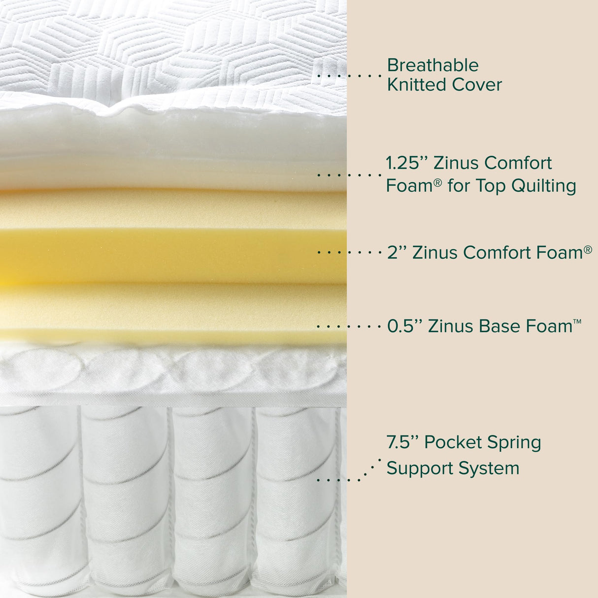 12 Inch Euro Top Pocket Spring Hybrid Mattress, Queen, Pressure Relief, Pocket