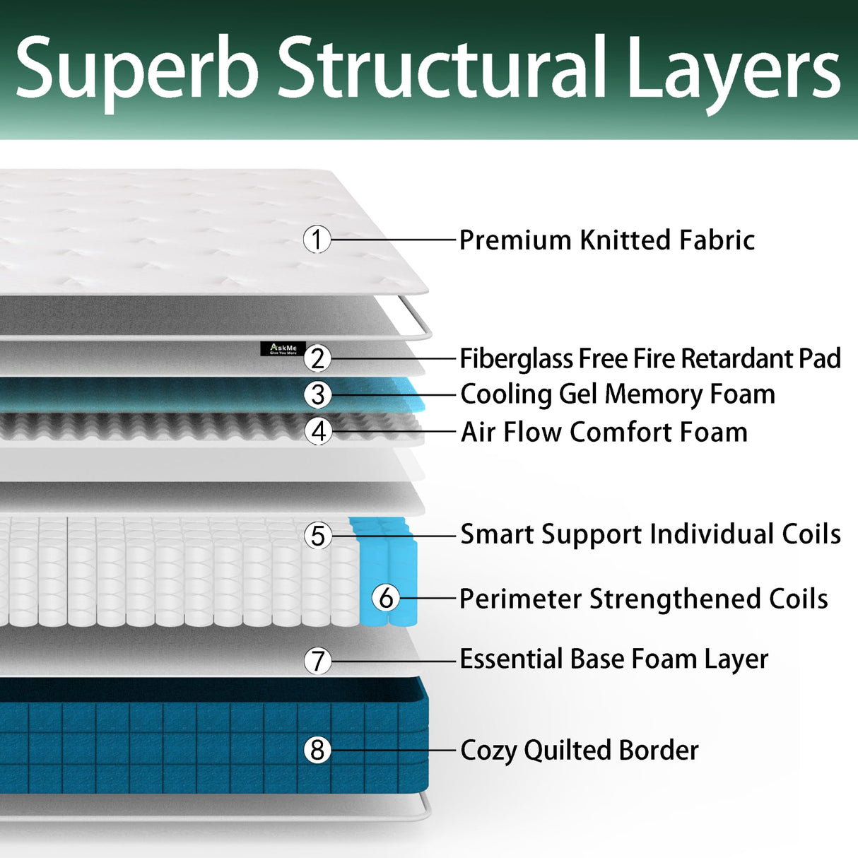 10 Inch King Hybrid Mattress Bed in a Box, Medium Firm Gel Memory Foam Mattress