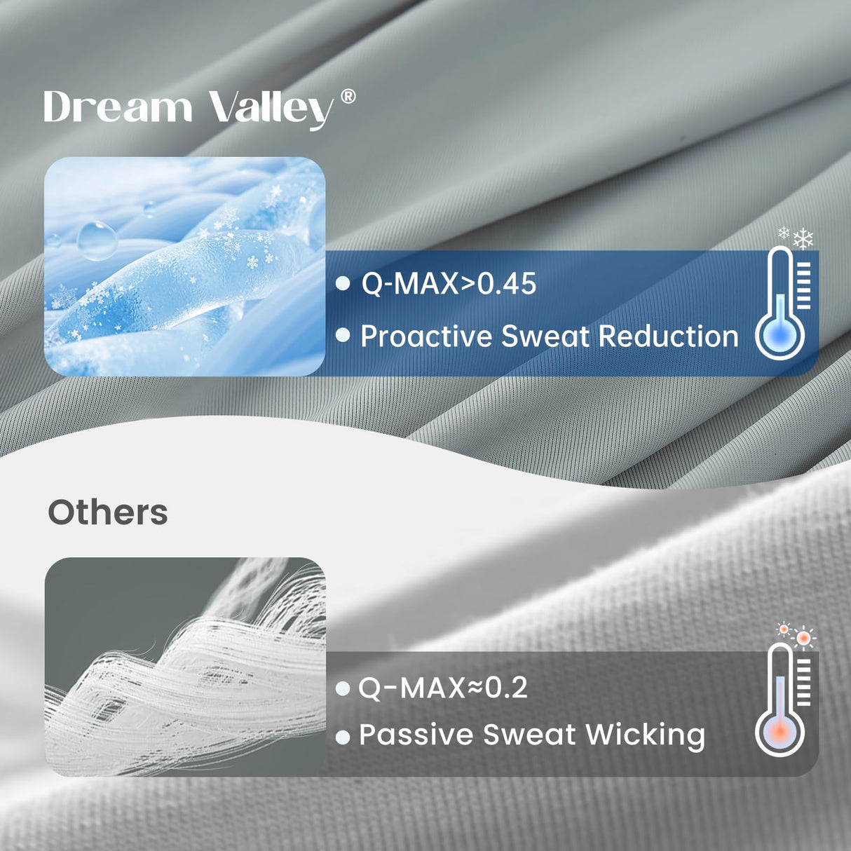 Outlast® Cooling Comforter, NASA-Grade Technology Cooling Blanket,