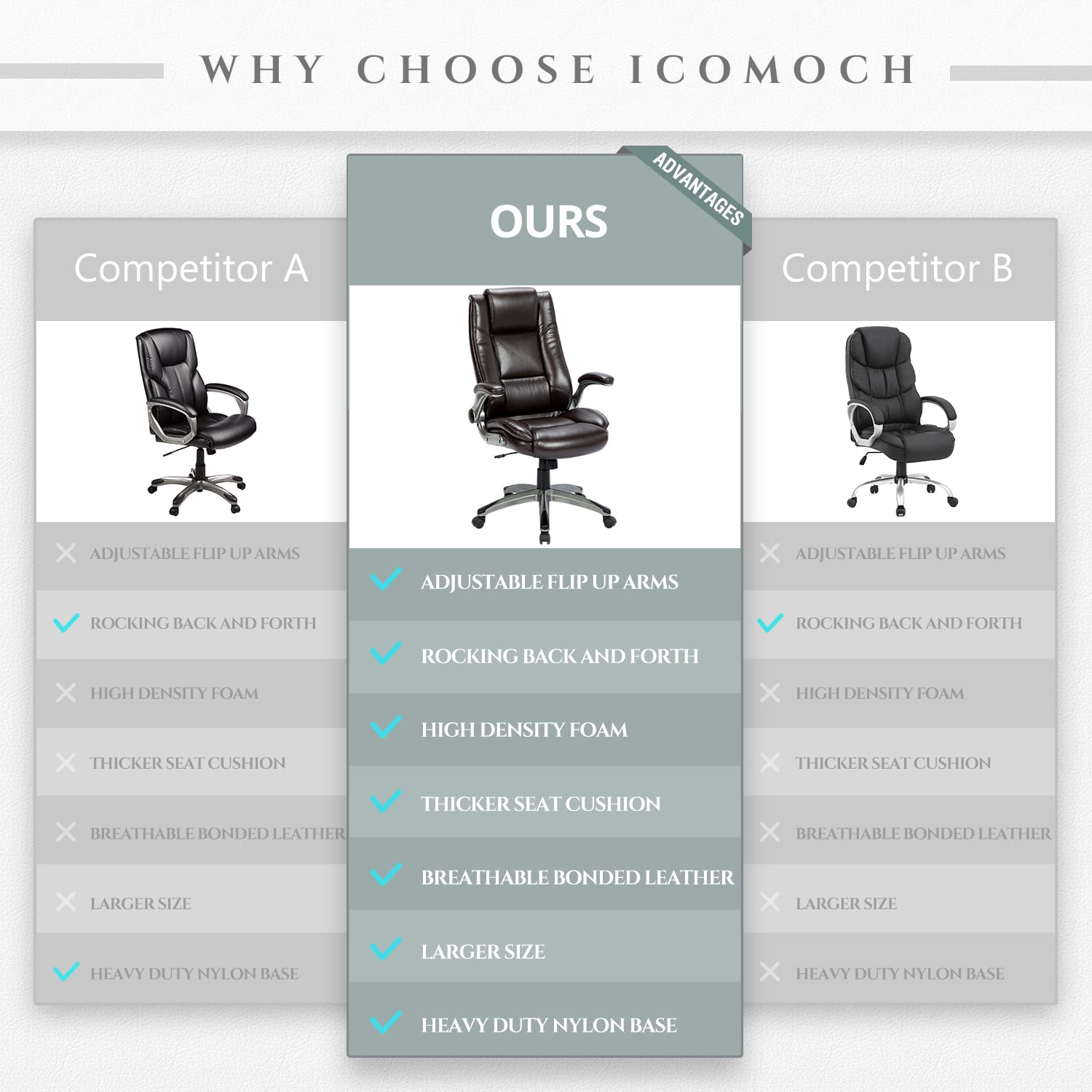 Leather Executive Office Chair - High Back Ergonomic Desk Chair with Flip-Up Arms