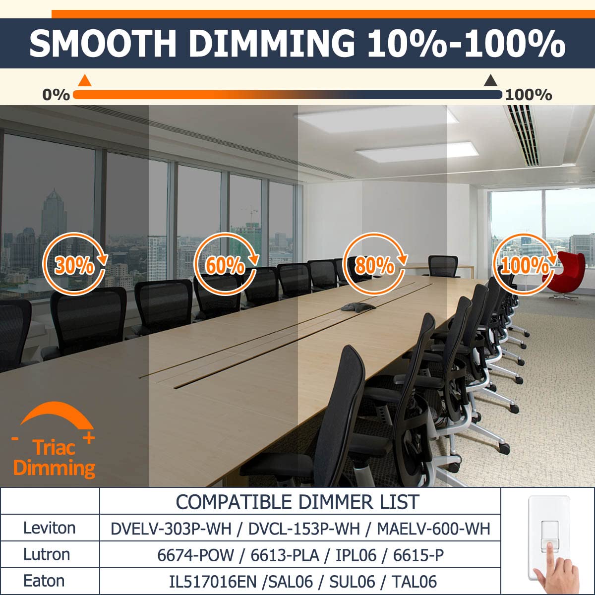 1x4 LED Flat Panel Ceiling Light - Dimmable 5CCT, 24W/30W/40W, 4980LM, 2-Pack