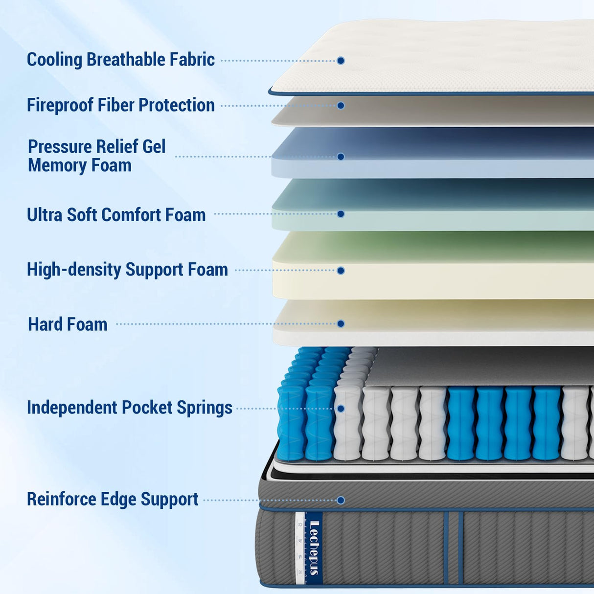 Queen Mattress,14 Inch Medium Plush Hybrid Mattress,Cooling Gel Memory Foam