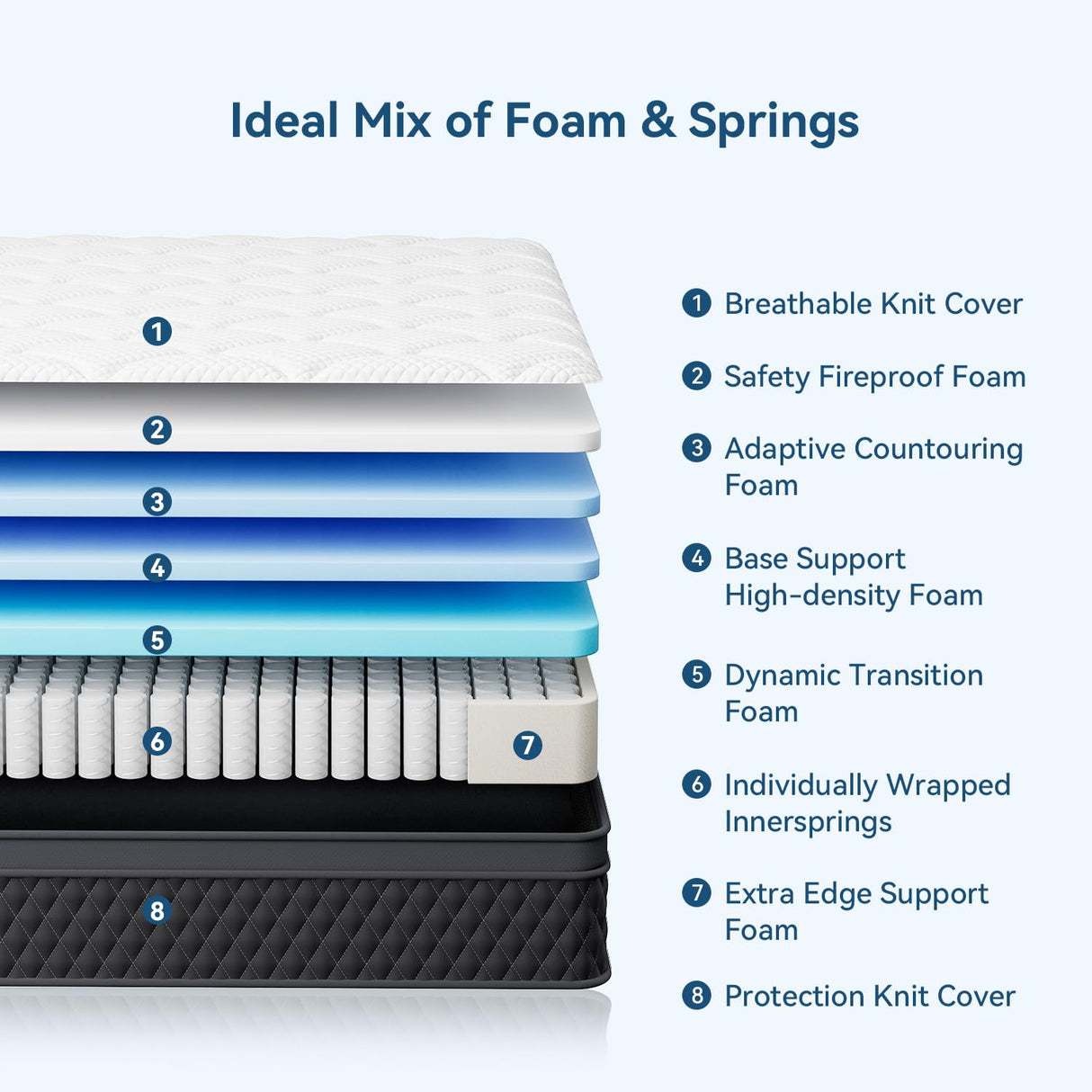 12 Inch Full Mattress in a Box, Memory Foam Hybrid Mattress with Individually Pocketed Springs