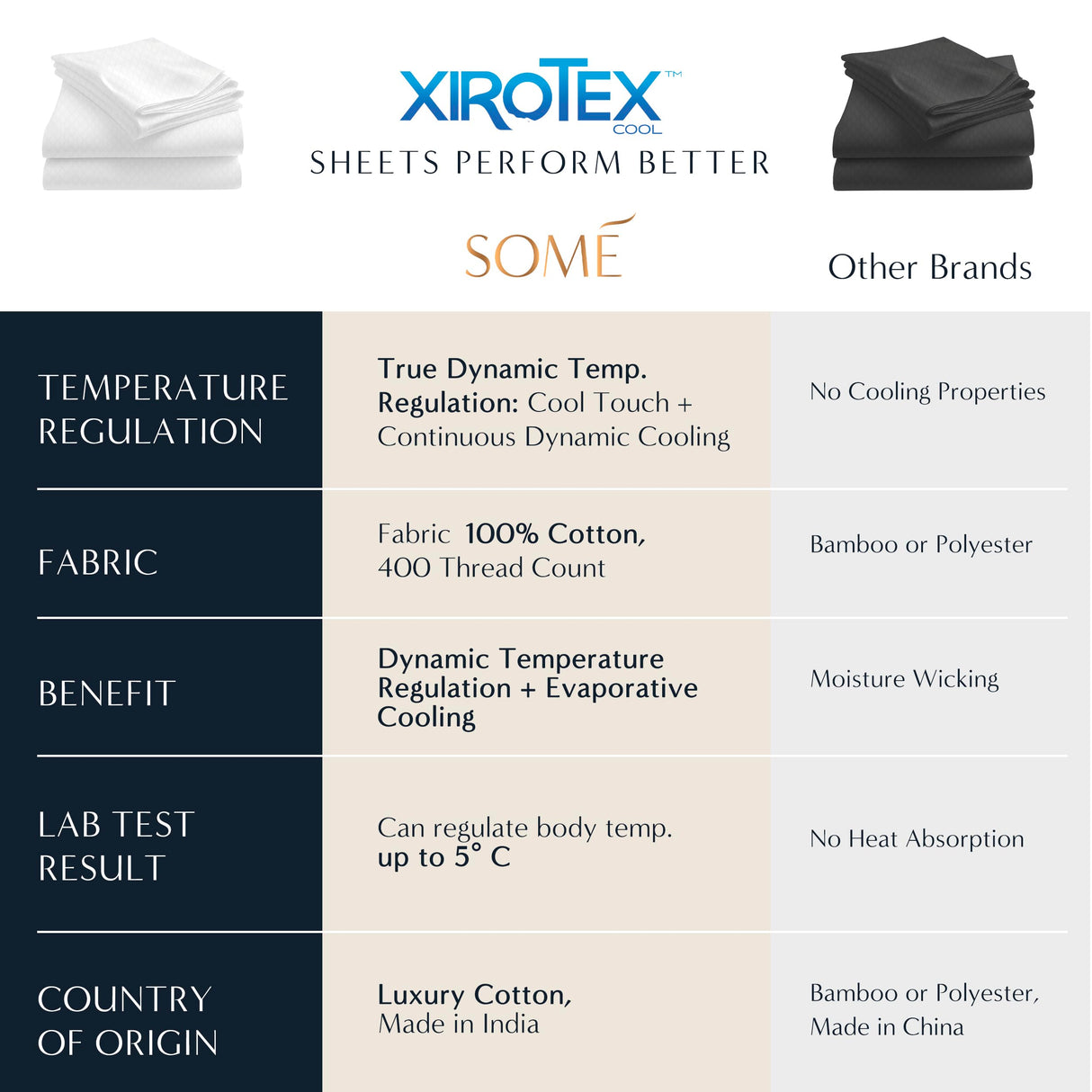 Cooling Sheets for Ultimate Temperature Control, King Size 4 Pc Sheet Set - Made from