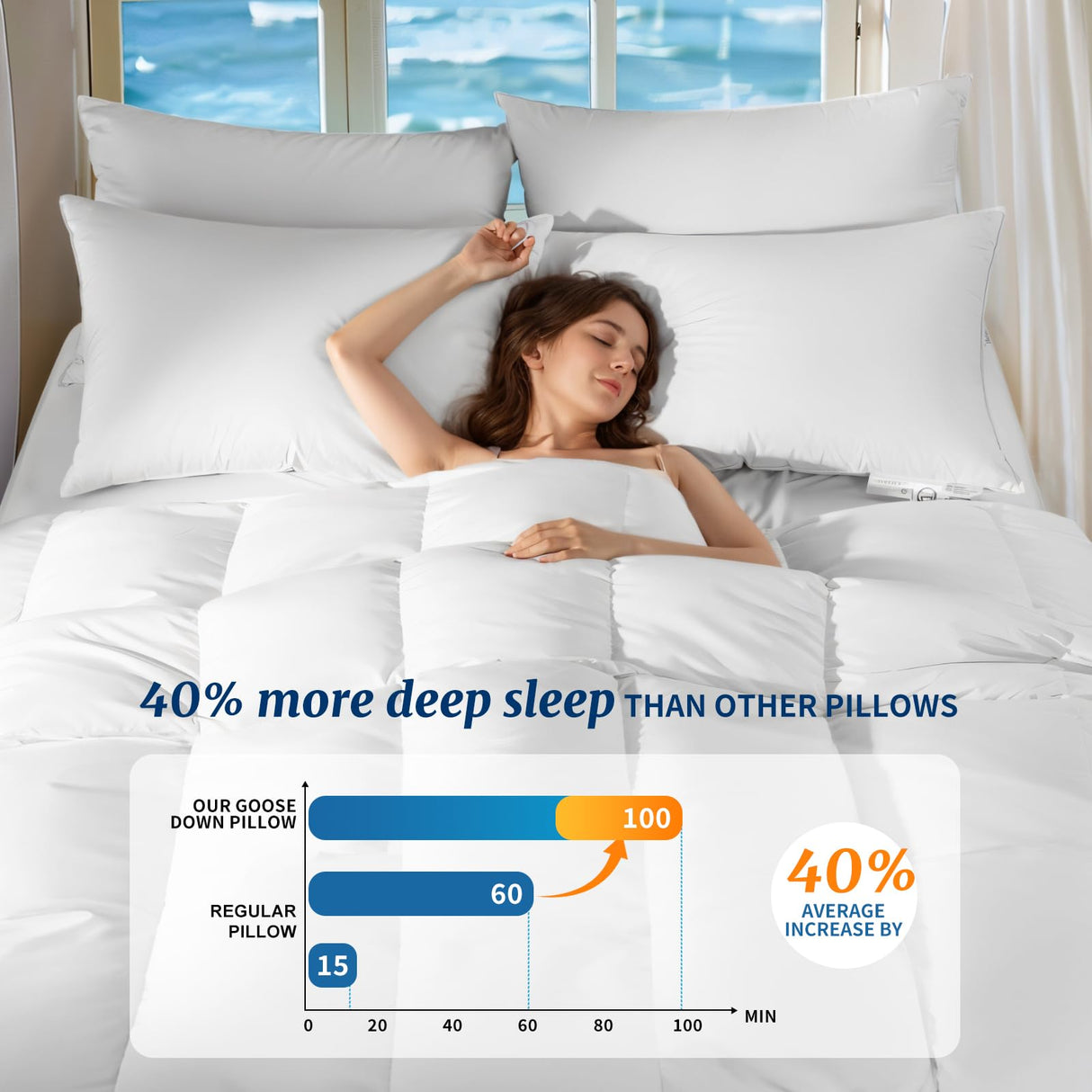 AiAngu Canadian Luxury Goose Down Pillow Queen Size - 900 Fill Power, 100% Cotton with Teflon Shell- Ultra Comfort Sleep Pillows - Bed Pillows for Back, Stomach, Side Sleeper(White,Queen(Pack of 1))