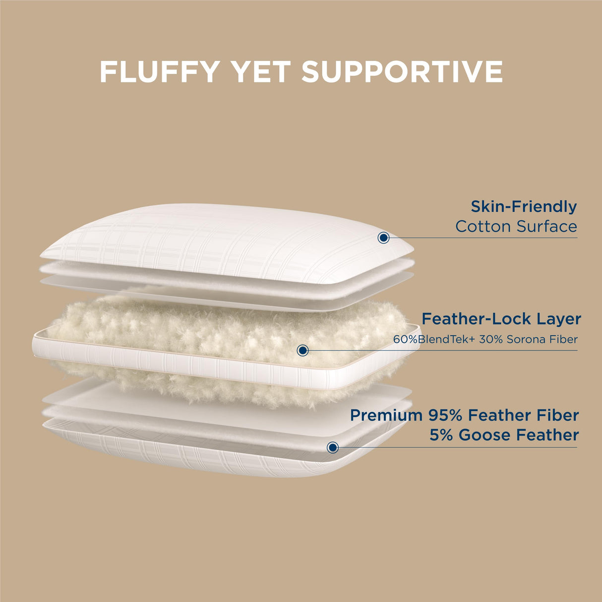 Luxury Goose Feathers Down Pillows - 300 Thread Count Cotton Cover