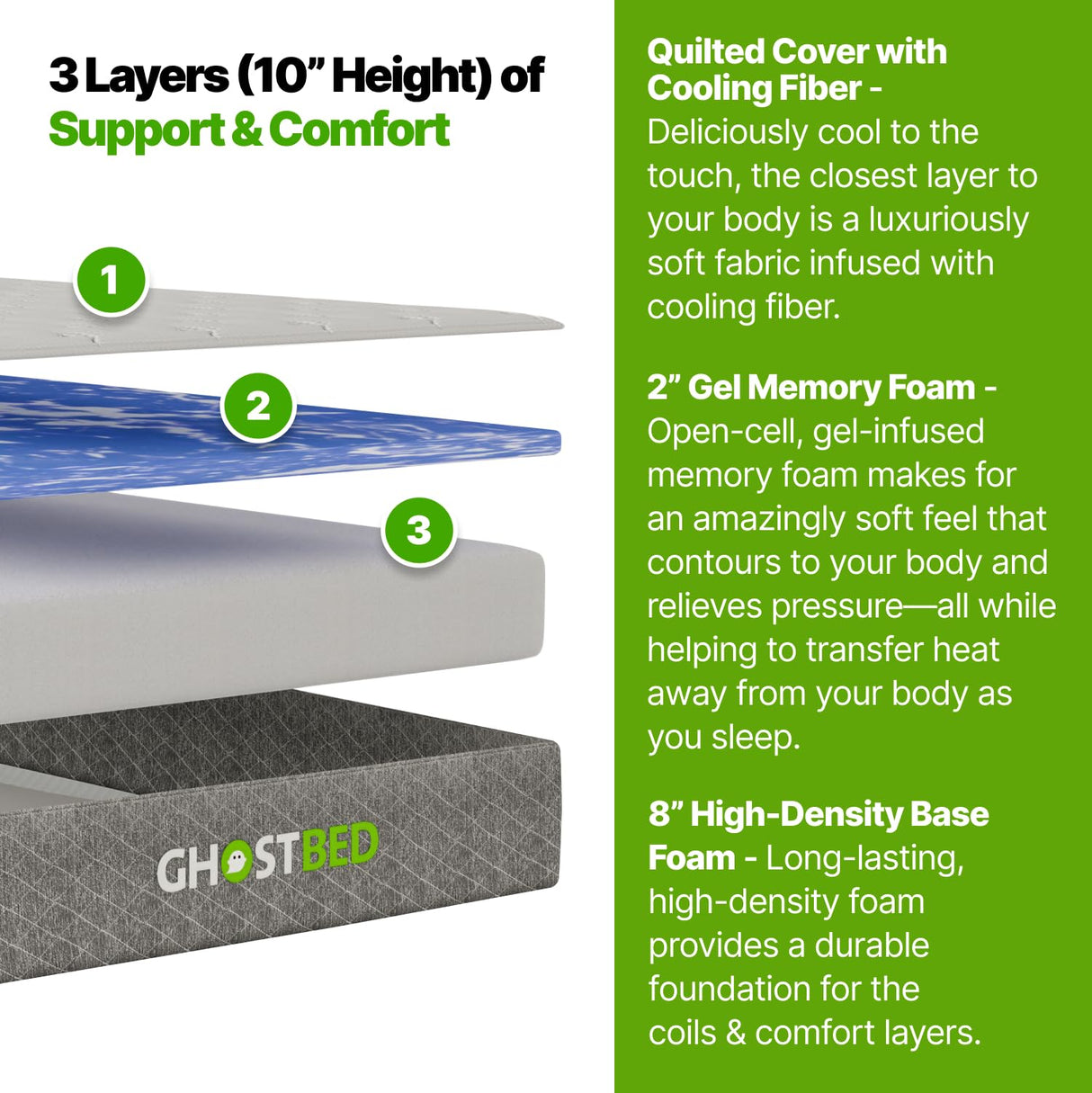 10" RV Mattress Short Queen - Cool Gel Memory Foam, Low Profile, Medium-Firm Feel,