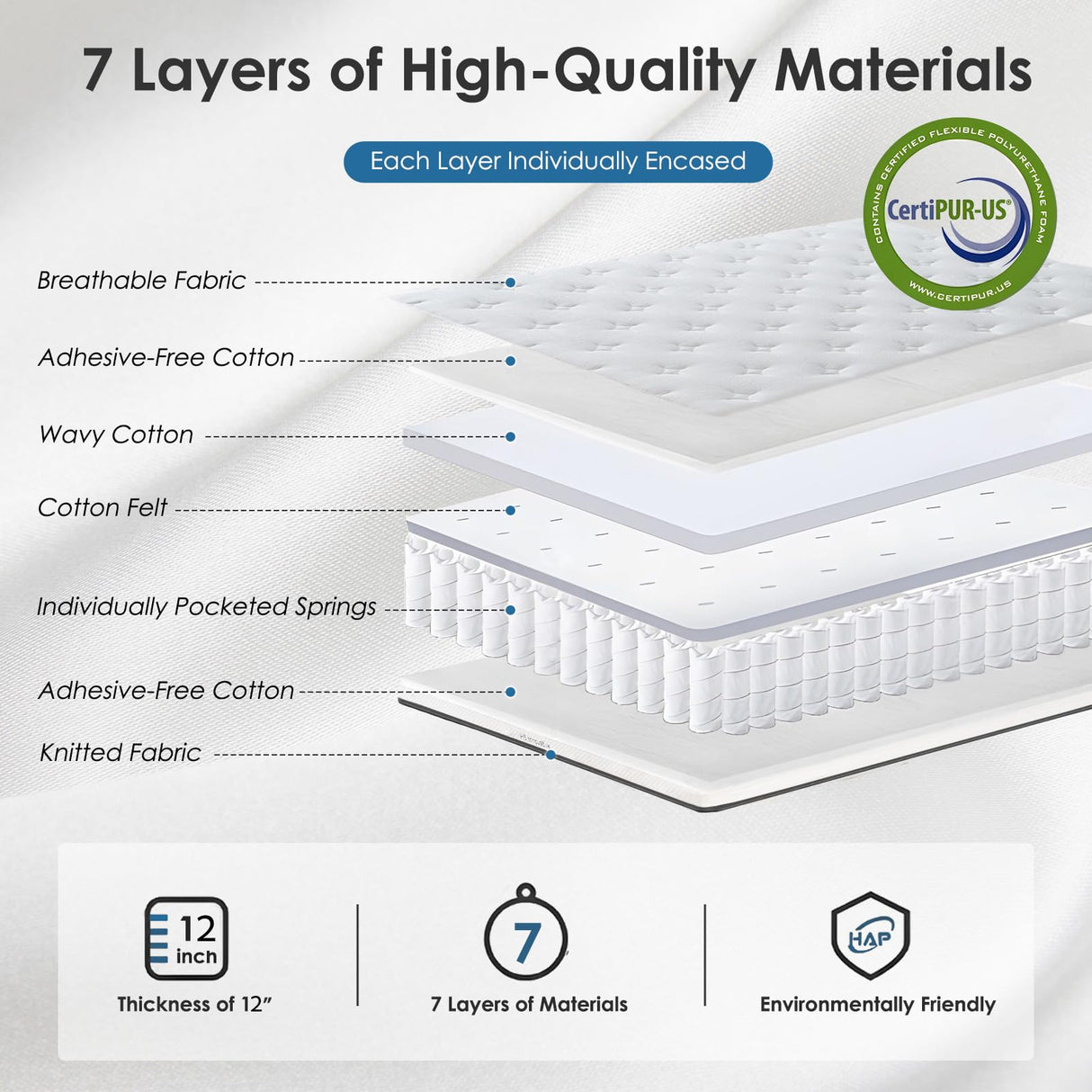 Queen Mattress,12 Inch Queen Size Mattress,Hybrid Mattress Queen In a Box,