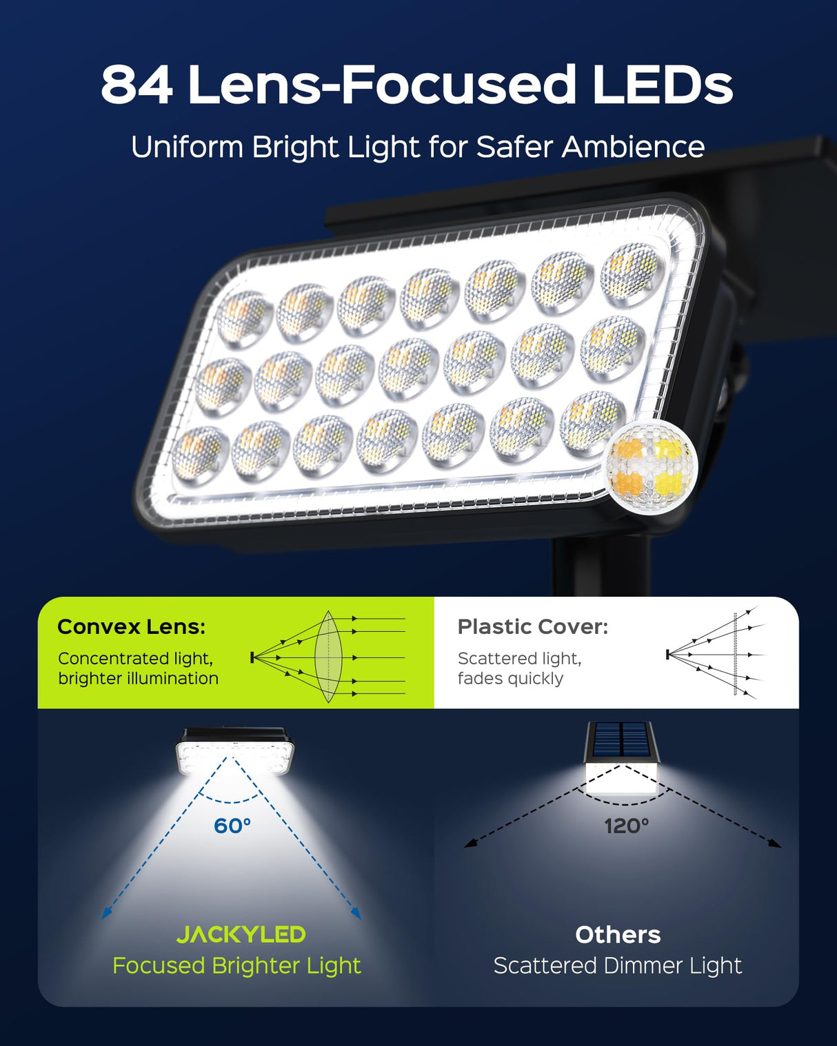 84-LED Solar Spotlights 5 Lighting Modes 360° Adjustable IP65 Waterproof