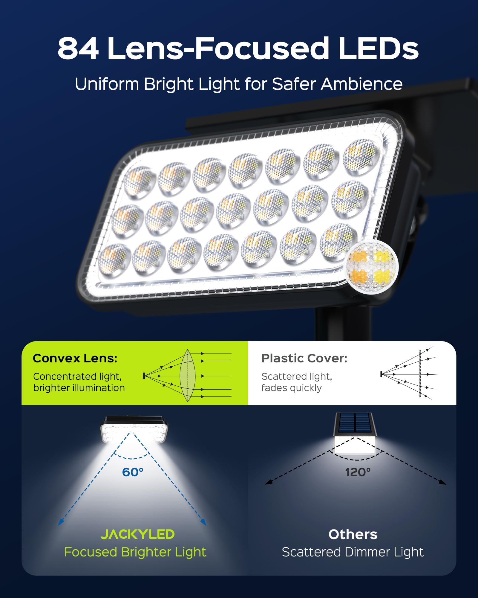 84-LED Solar Spotlights 5 Lighting Modes 360° Adjustable IP65 Waterproof
