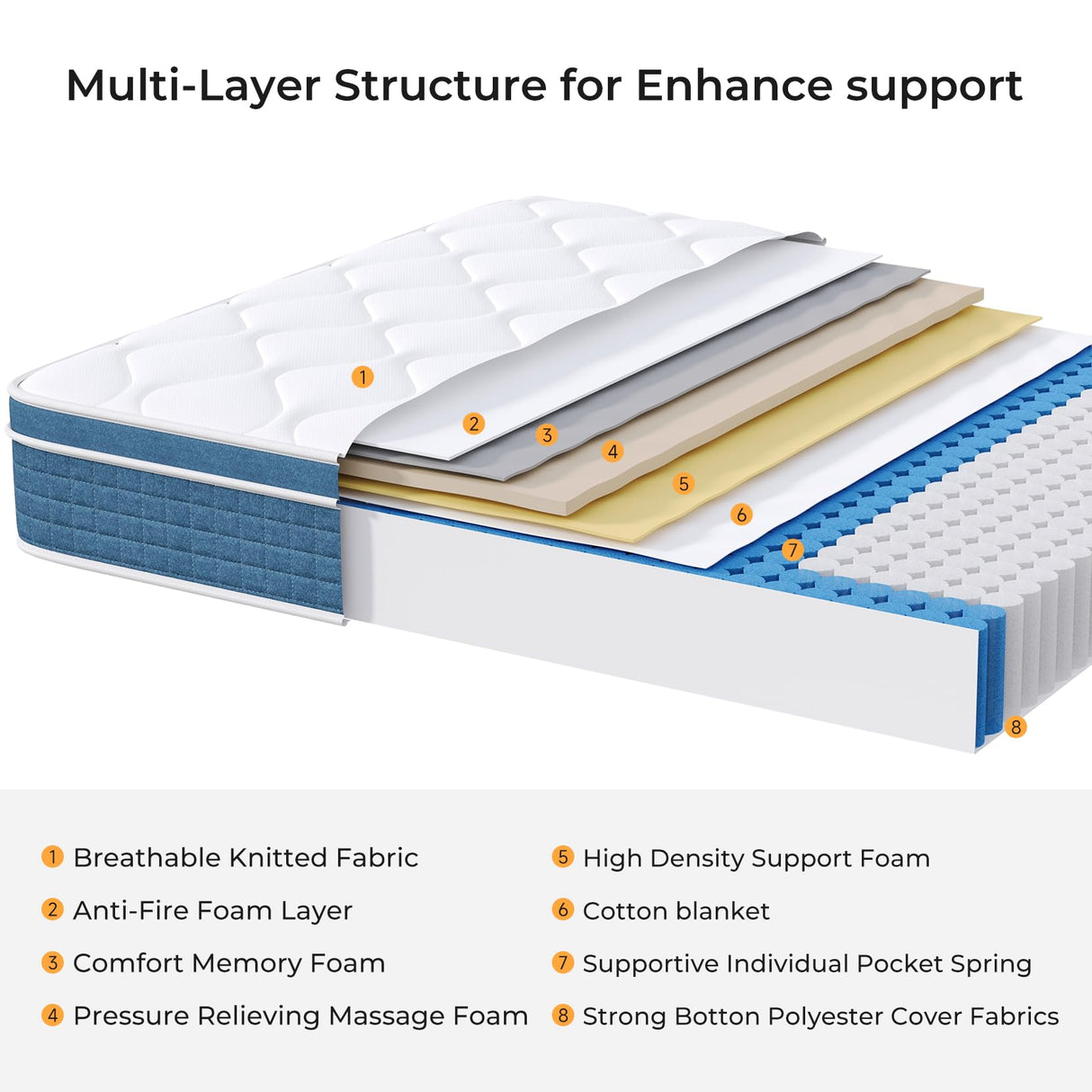 koorlian Twin XL Mattress, 12 Inch Hybrid Mattress Twin XL with Individual Pocket Springs and Pressure-Relieving Memory Foam, Breathable, Medium Firm Mattress in a Box 80"x39"x12"