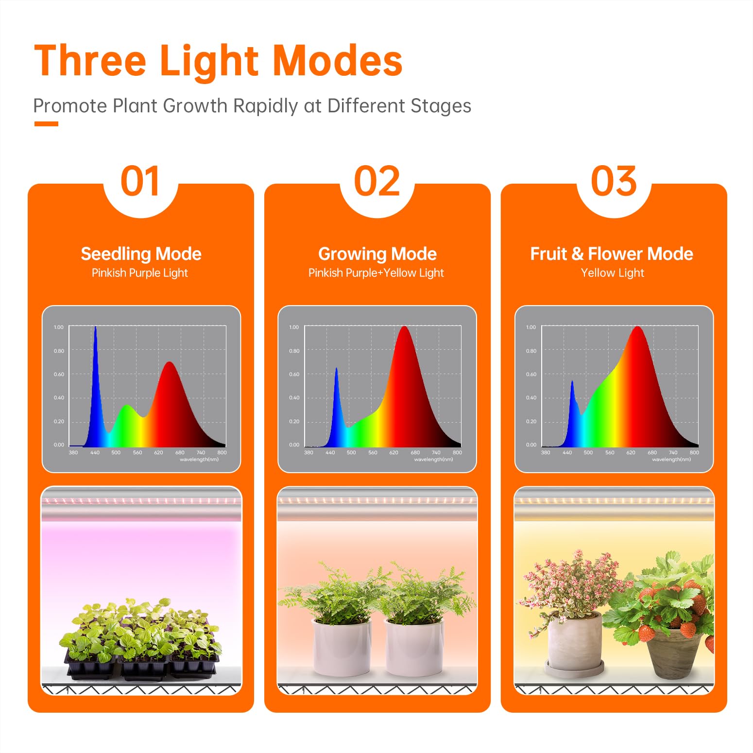 Bstrip Plant Shelf with Grow Lights, 5 Tier Large Tall Plant Stand with 3FT T5 144w Grow Light for Indoor Plants, 3 Mode Full Spectrum LED Plant Light with wheel and Timer for Seedling, 47.2x17.8x71IN