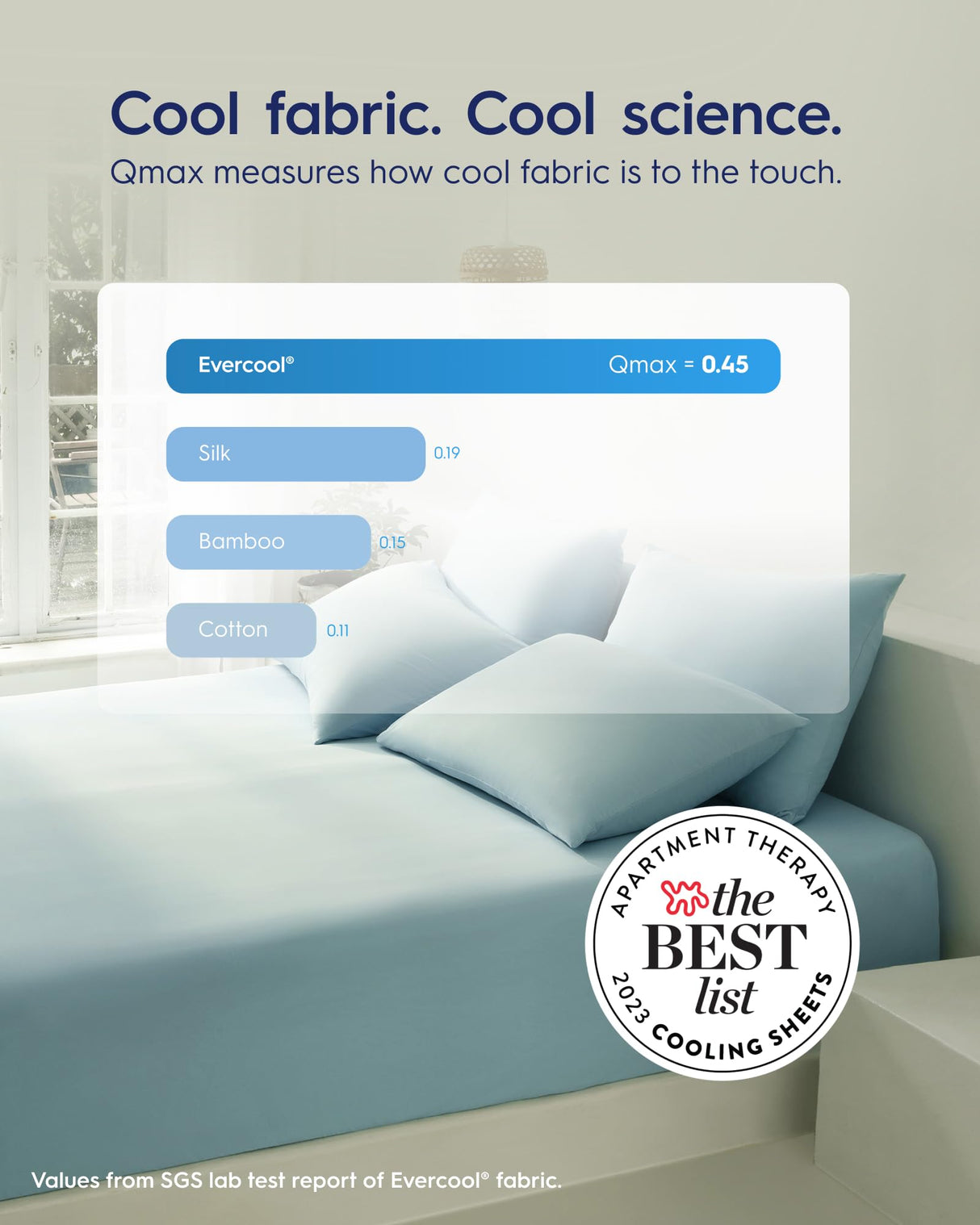 Evercool®+ Starter Sheet Set, 3 PCS with No Flat Sheet, Cooling Sheets Designed for Hot