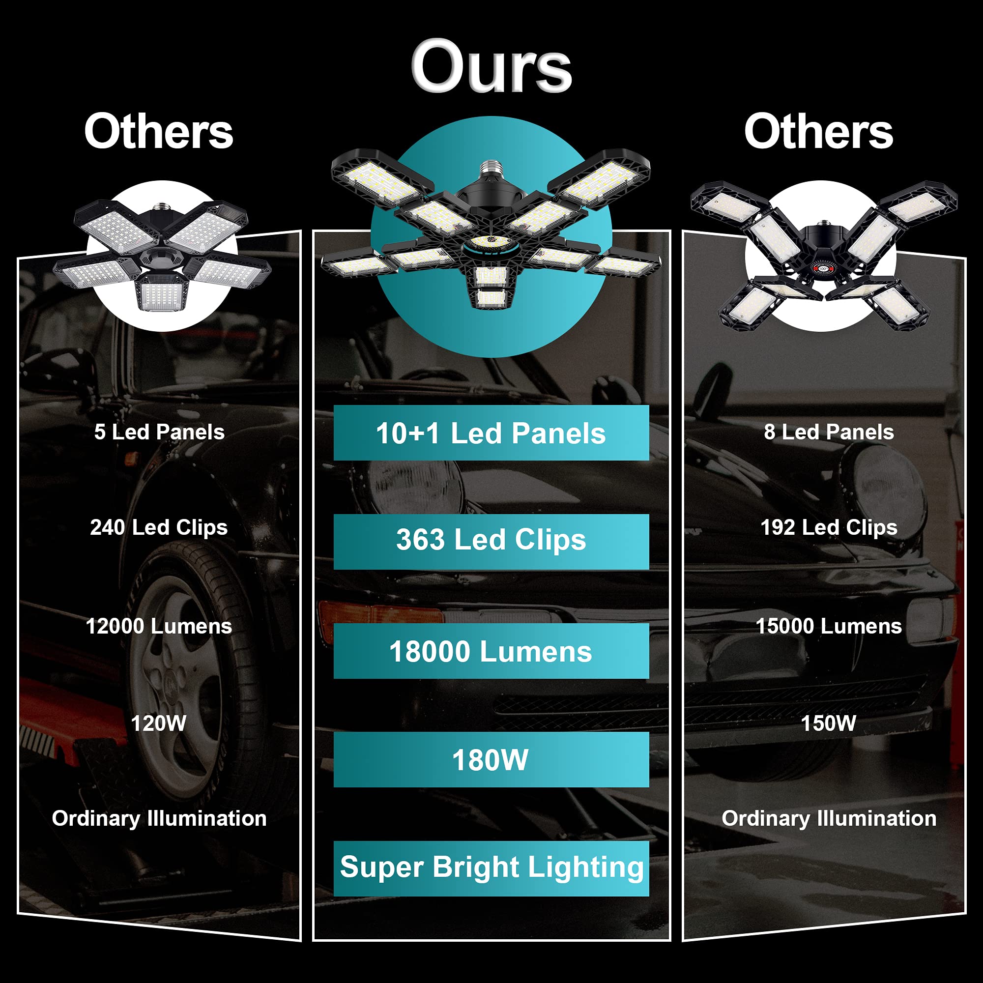 4-Pack LED Garage Light 180W - Deformable Shop Ceiling Lights