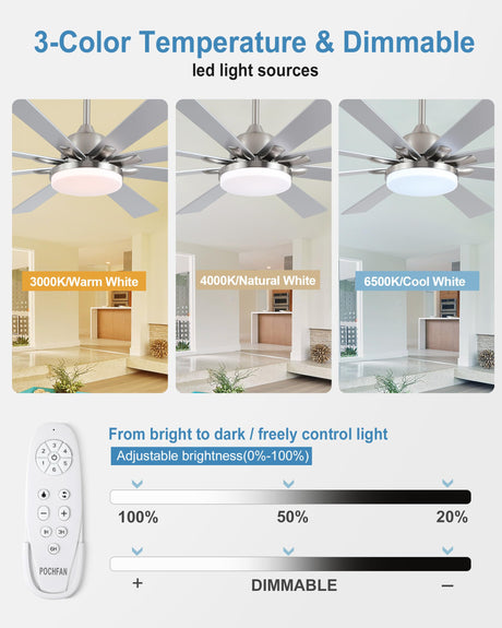 62 inch Ceiling Fans with Lights and Remote Control, Modern Brushed Nickel Ceiling