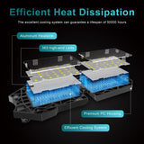 4-Pack LED Garage Light 180W - Deformable Shop Ceiling Lights