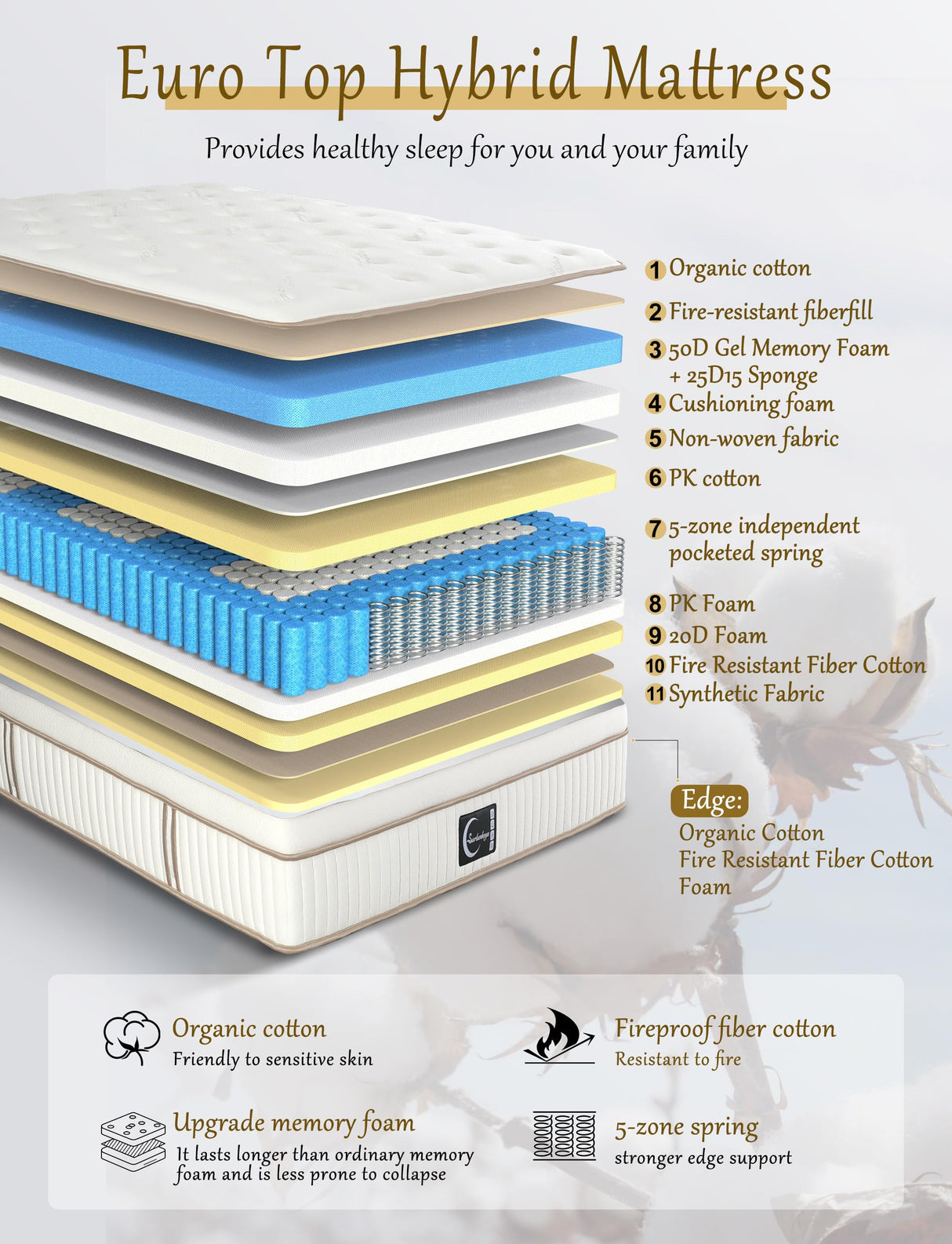 Gel Foam Hybrid Mattress - Euro Top 14 Inch Mattress
