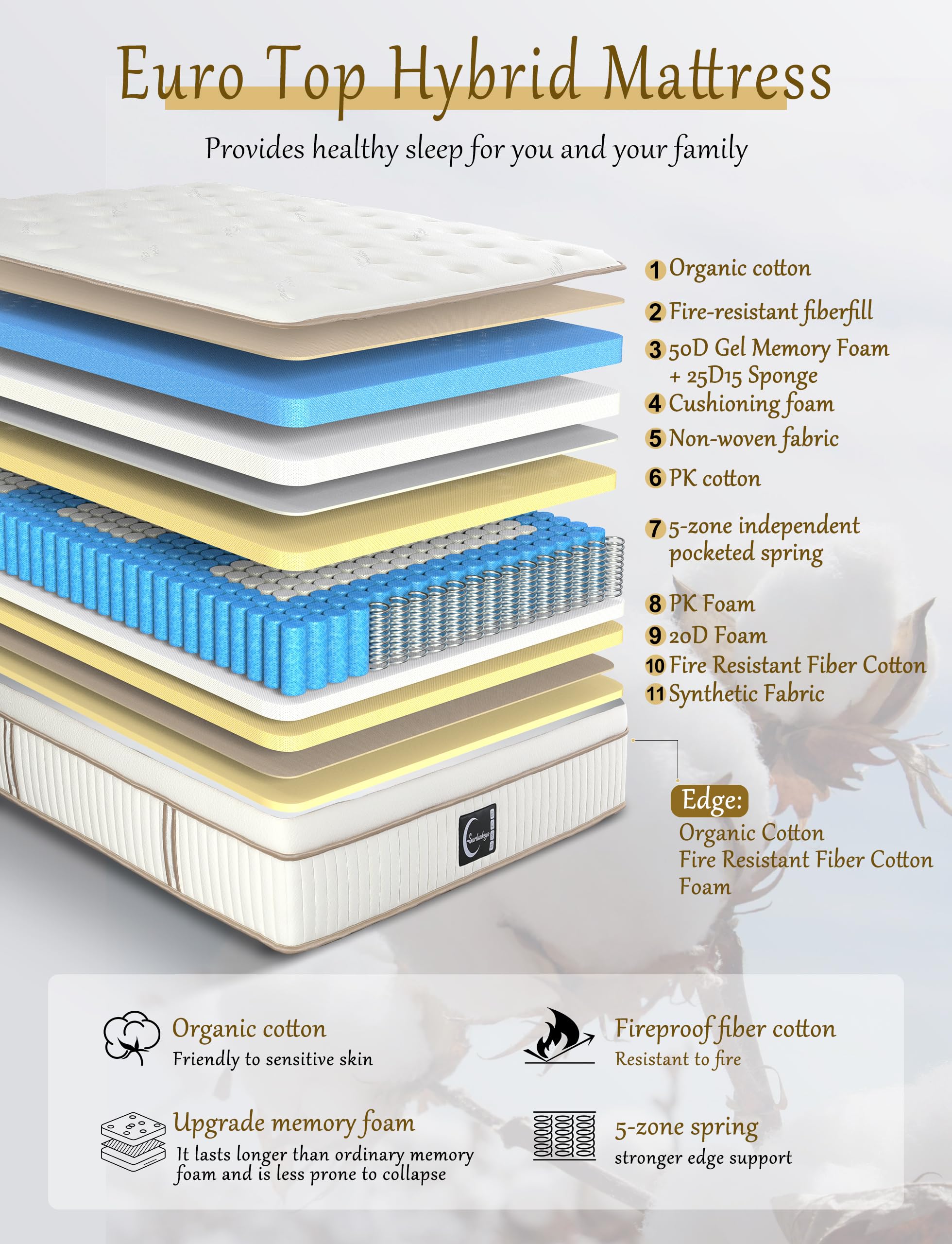Gel Foam Hybrid Mattress - Euro Top 14 Inch Mattress