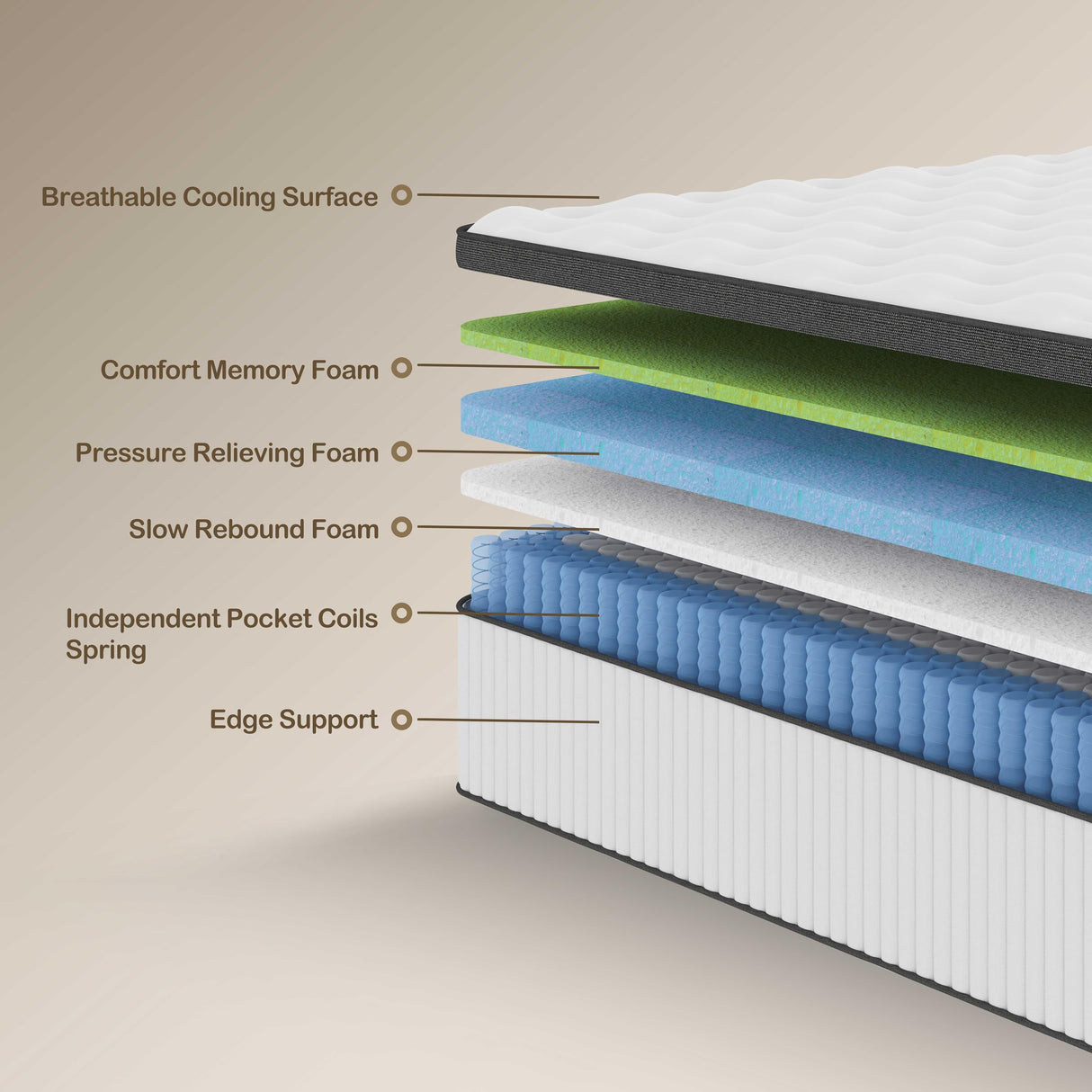 Twin Mattress, 10 Inch Innerspring Hybrid Mattress in a Box with Gel Memory Foam,