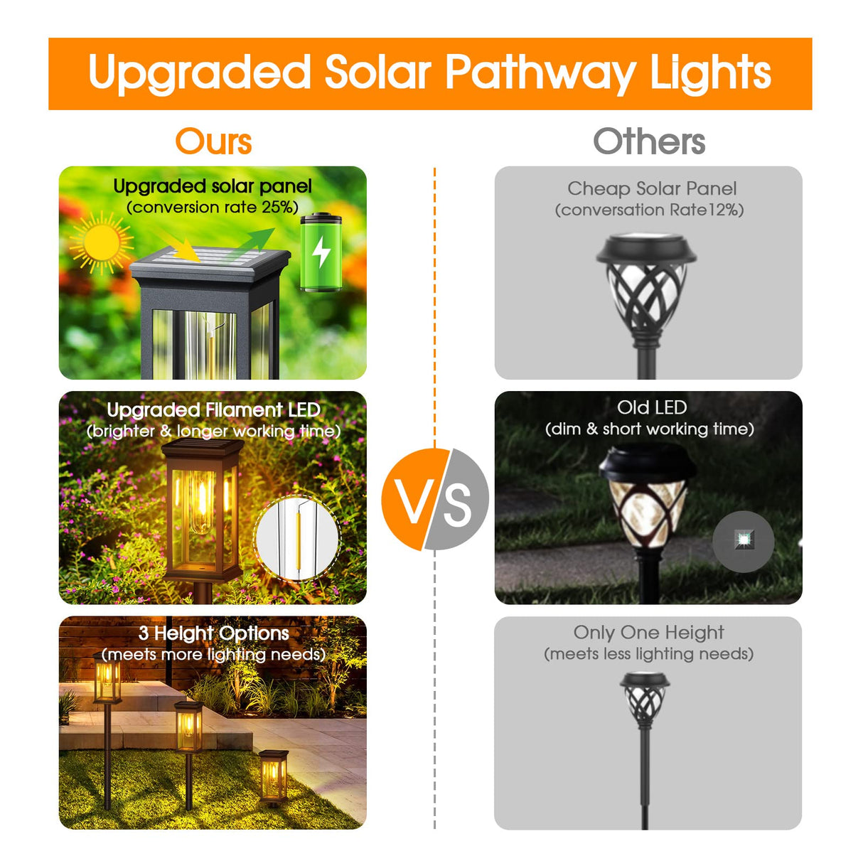 Solar Pathway Lights Outdoor, 8 Pack Upgraded Solar Outdoor Lights