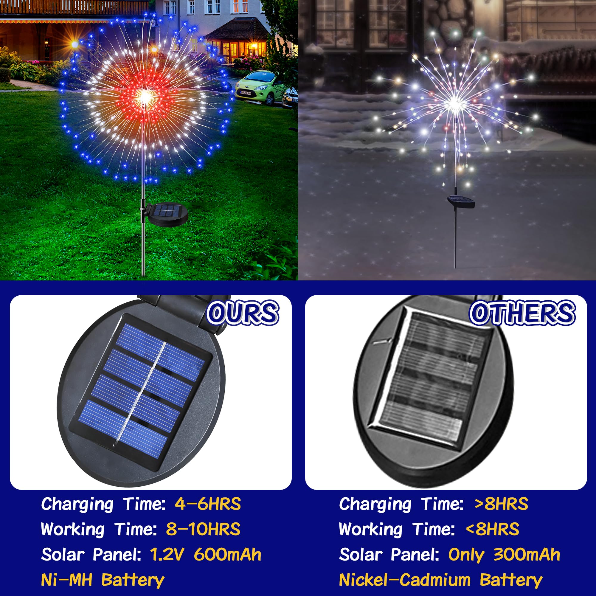 4th of July Decorations Outdoor Solar Lights, 2 Pack Solar Powered Firework Lights