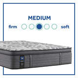 Posturepedic Plus, Euro Pillow Top 14-Inch Medium,Memory Foam Mattress