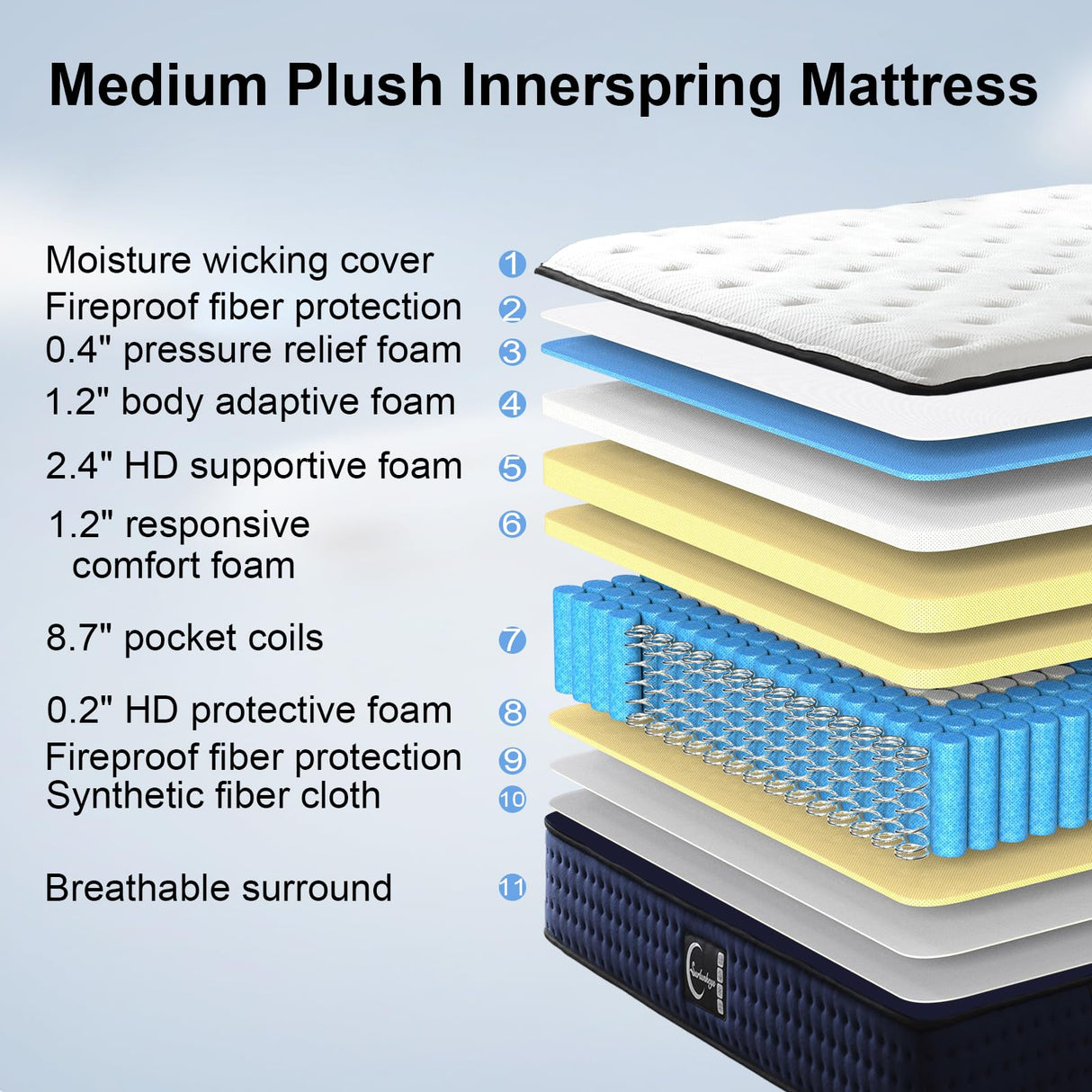 Memory Foam Hybrid Mattress - 14 Inch King Mattress with Innerspring