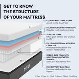 Myth Queen Memory Foam Hybrid Mattress 12.5 Inch, Gel Cooling Mattress Bed in a Box