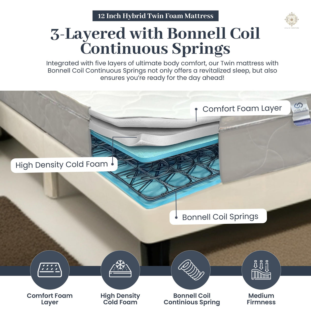 Twin Bed Mattress - 12 Inch Hybrid Twin Mattress with High Density & Comfort Cold Foam with Continuous Coil Bonnell Springs -