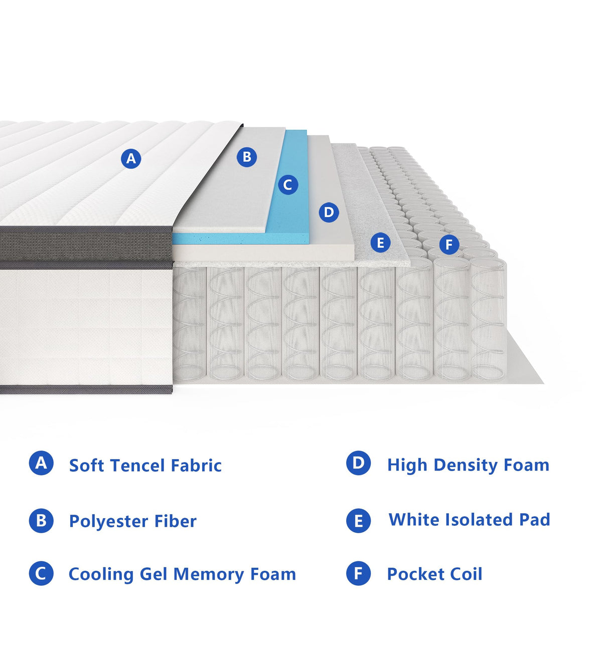 elitspace Queen Mattresses,10 Inch Queen Mattress in a Box,Memory Foam Hybrid Queen Size Mattress,Breathable Comfort Soft Mattress Pressure Relief.