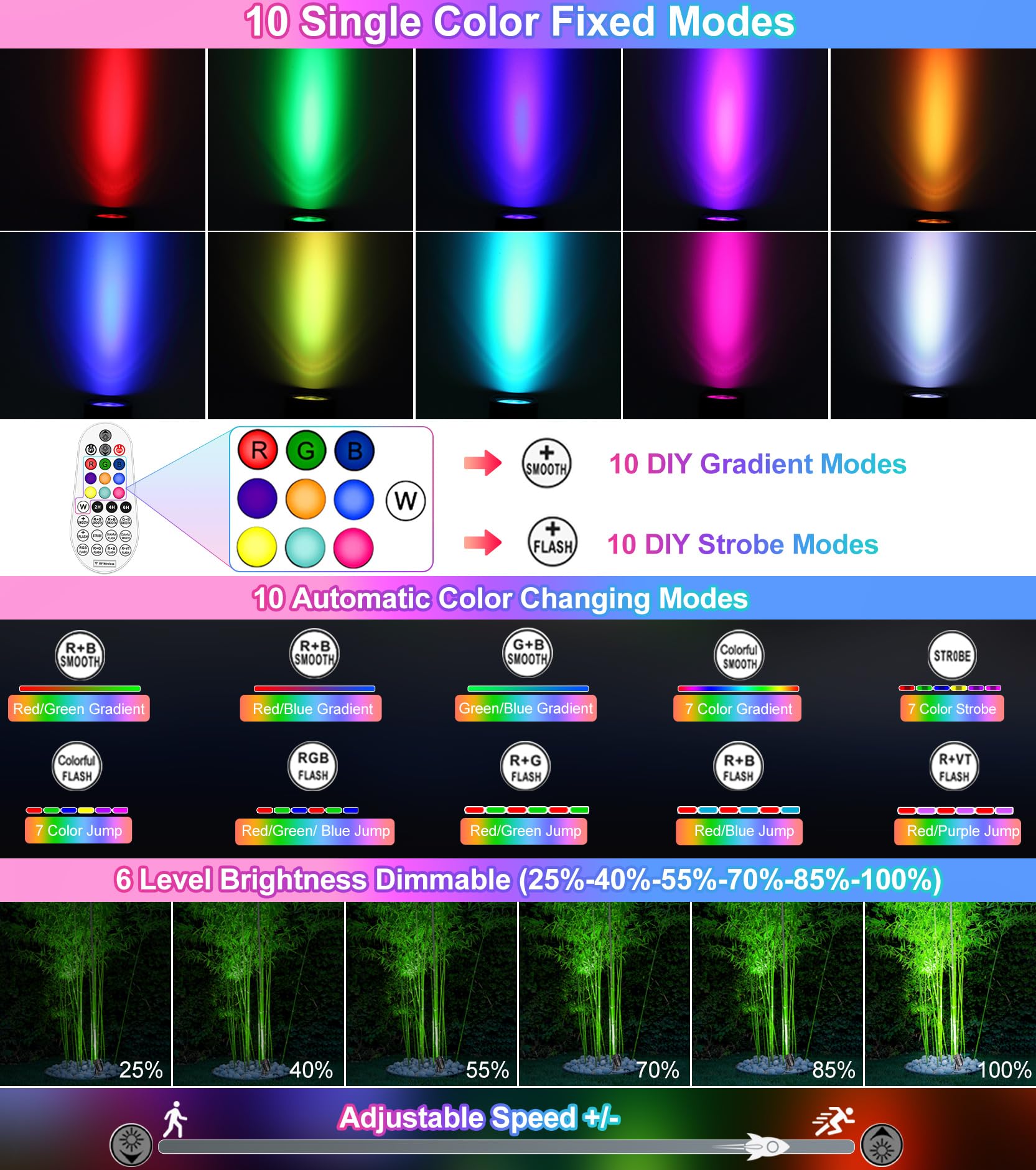 Landscape Lighting, LED Color Changing Landscape Lights 120V with Remote Control,