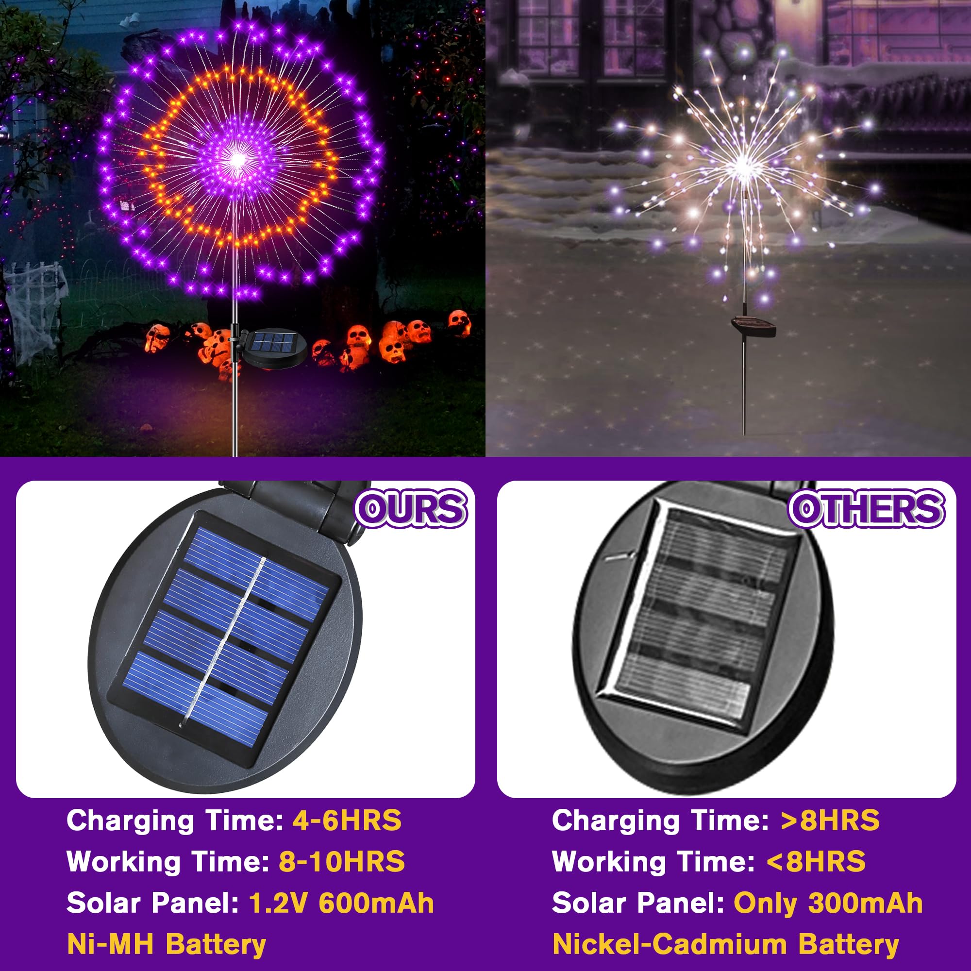 Halloween Firework Lights Outdoor Decorations, 2 Pack Halloween Solar Lights with 8