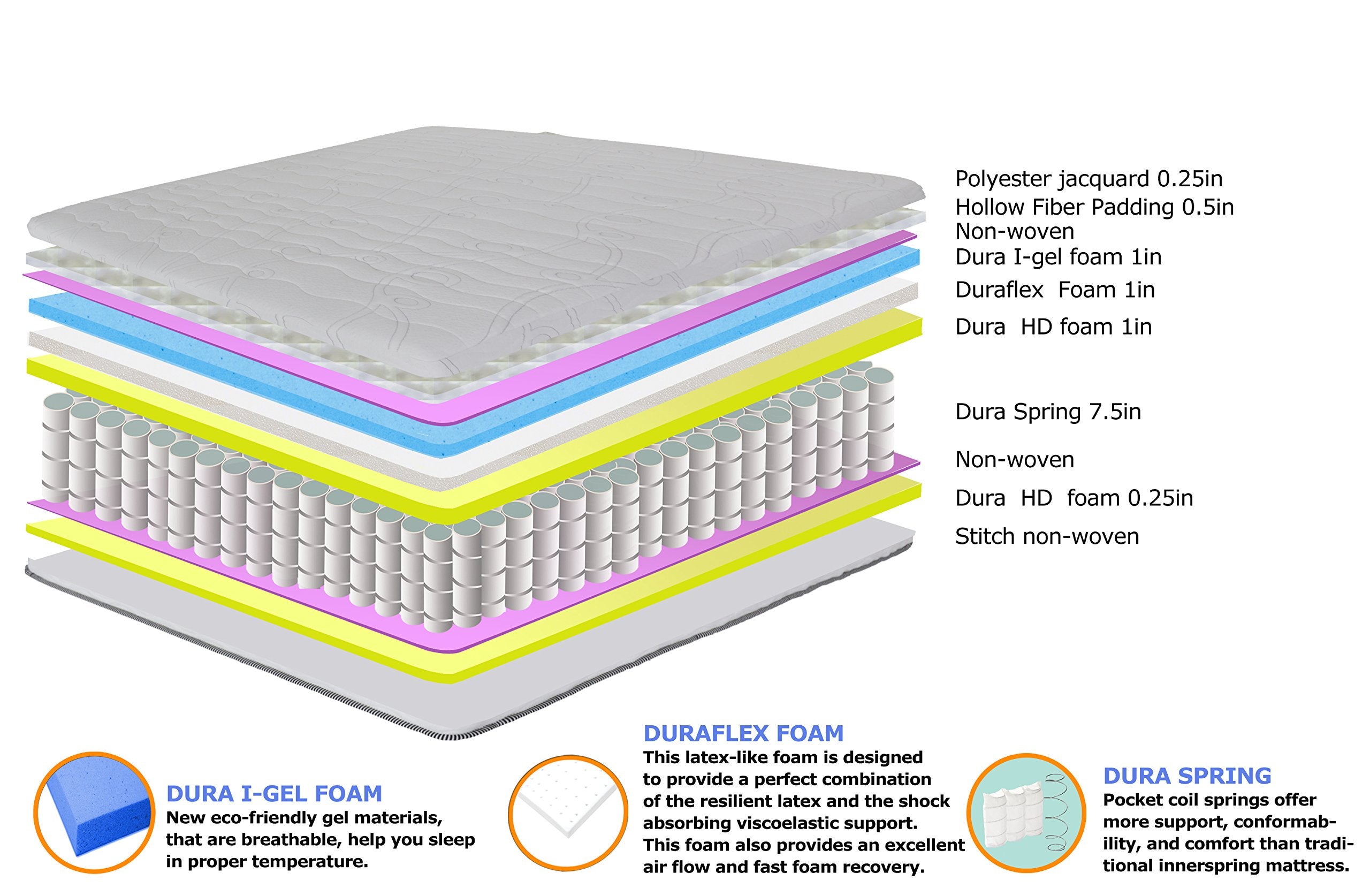 Queen Mattress, 10 Inch Support Cloud Hybrid Mattress, Gel Infused Memory Foam