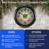 Illuminated Indoor Outdoor Clocks Waterproof 18 inch with Smart Sensor