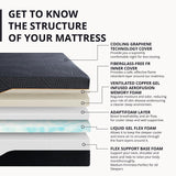 14 Inch Full Memory Foam Mattress for Back Pain, Cooling Gel Mattress Bed in a Box