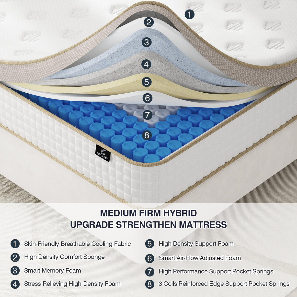 Queen Size Mattress - Upgrade Strengthen Medium 12 Inch Hybrid Queen Mattressf