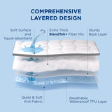 Bedsure Twin XL Mattress Topper Waterproof - Pillow Top Mattress Protector Extra Thick for College Dorm with 8-21" Deep Pocket, Mattress Pad Fitted, Soft Bed Topper Twin Extra Long
