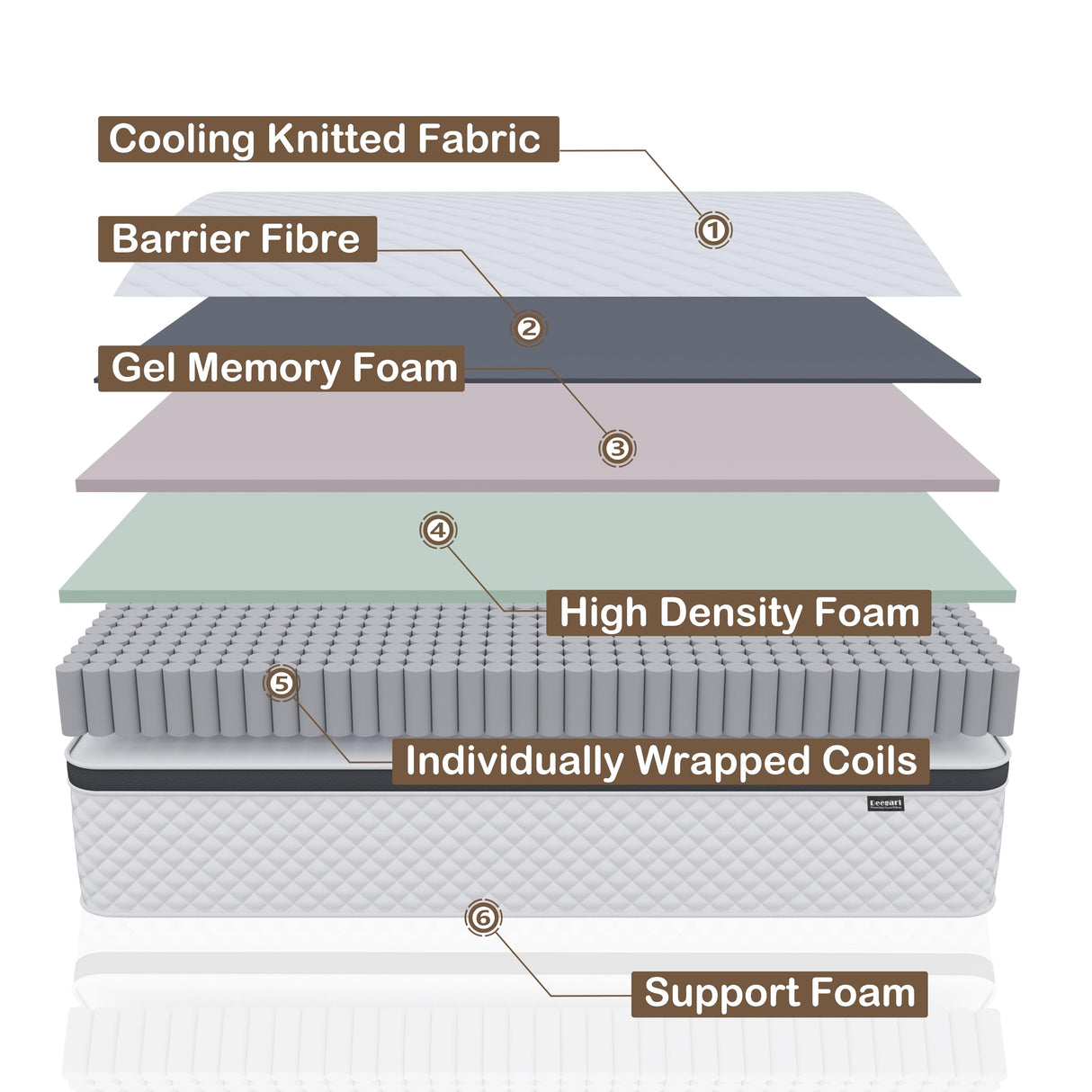 Full Mattress,12 Inch Full Size Mattress in a Box,Gel Memory Foam and Innerspring Hybrid Mattress with Individual Pocket Spring