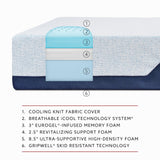 14-Inch Queen Size Mattress, iCOOL Tech and Cooling Gel Infused Medium Plush Memory