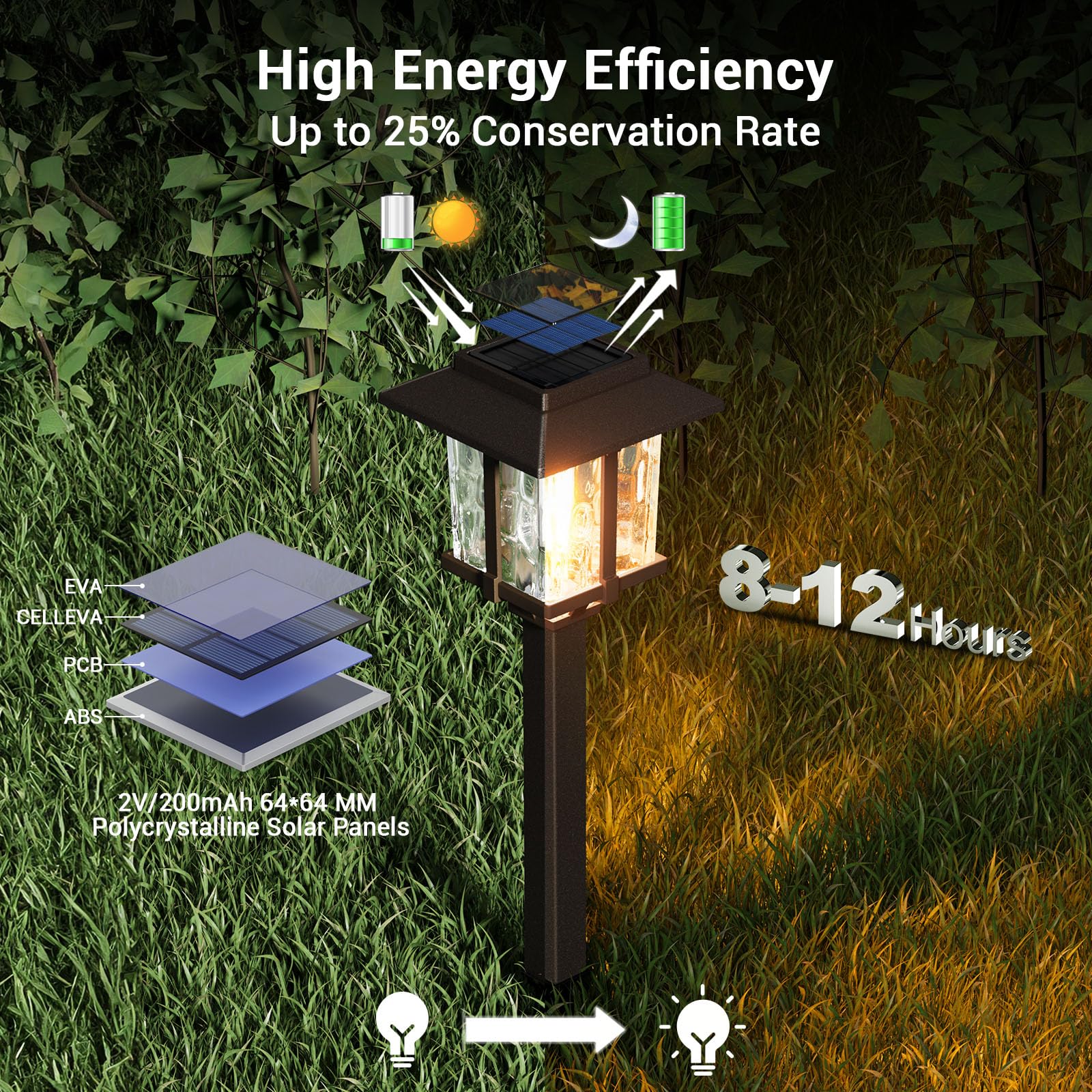 Solar Outdoor Lights 15 LM Garden Lights with Metal Glass, 2-Tone Bronze & Wood