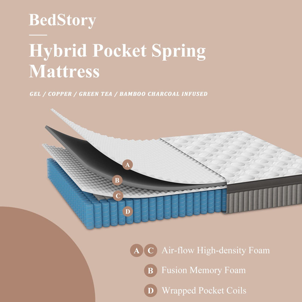 BedStory King Mattress Firm - 14 Inch Hybrid Mattress for Pain Relief