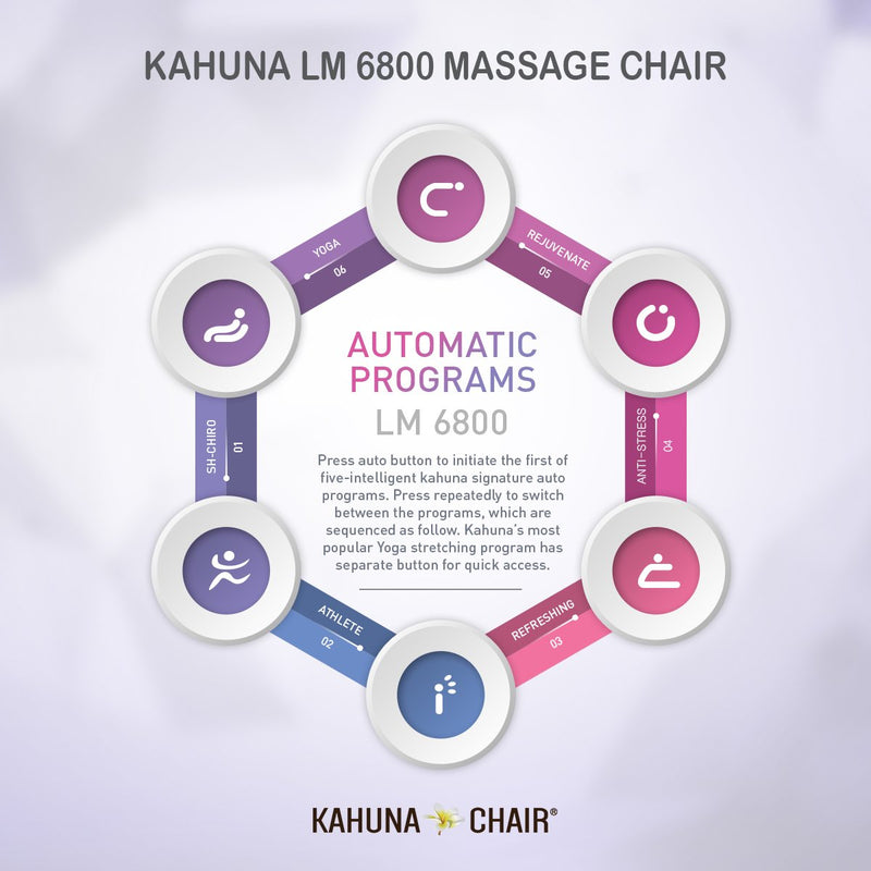 LM Luxury Massage Chair LM-6800 – Classic SL-Track Zero-Gravity Space-Saving Full-Body Massage Chair Black