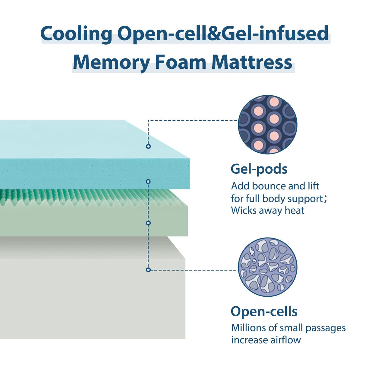 Full Mattress 10 Inch Cooling Gel Memory Foam Mattress, Breathable Bed