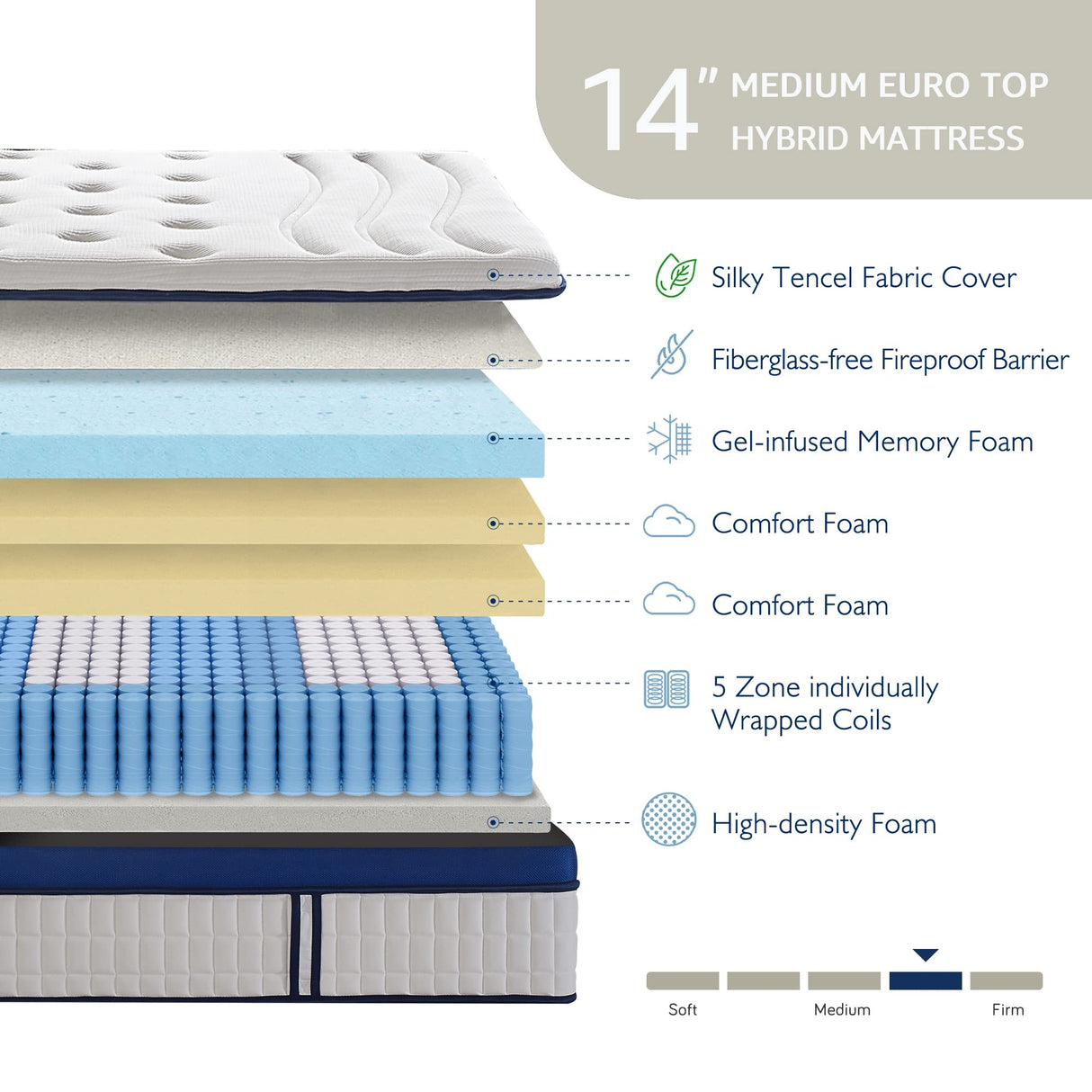 14 Inch Gel Memory Foam Innersprings Hybrid Bed Mattress