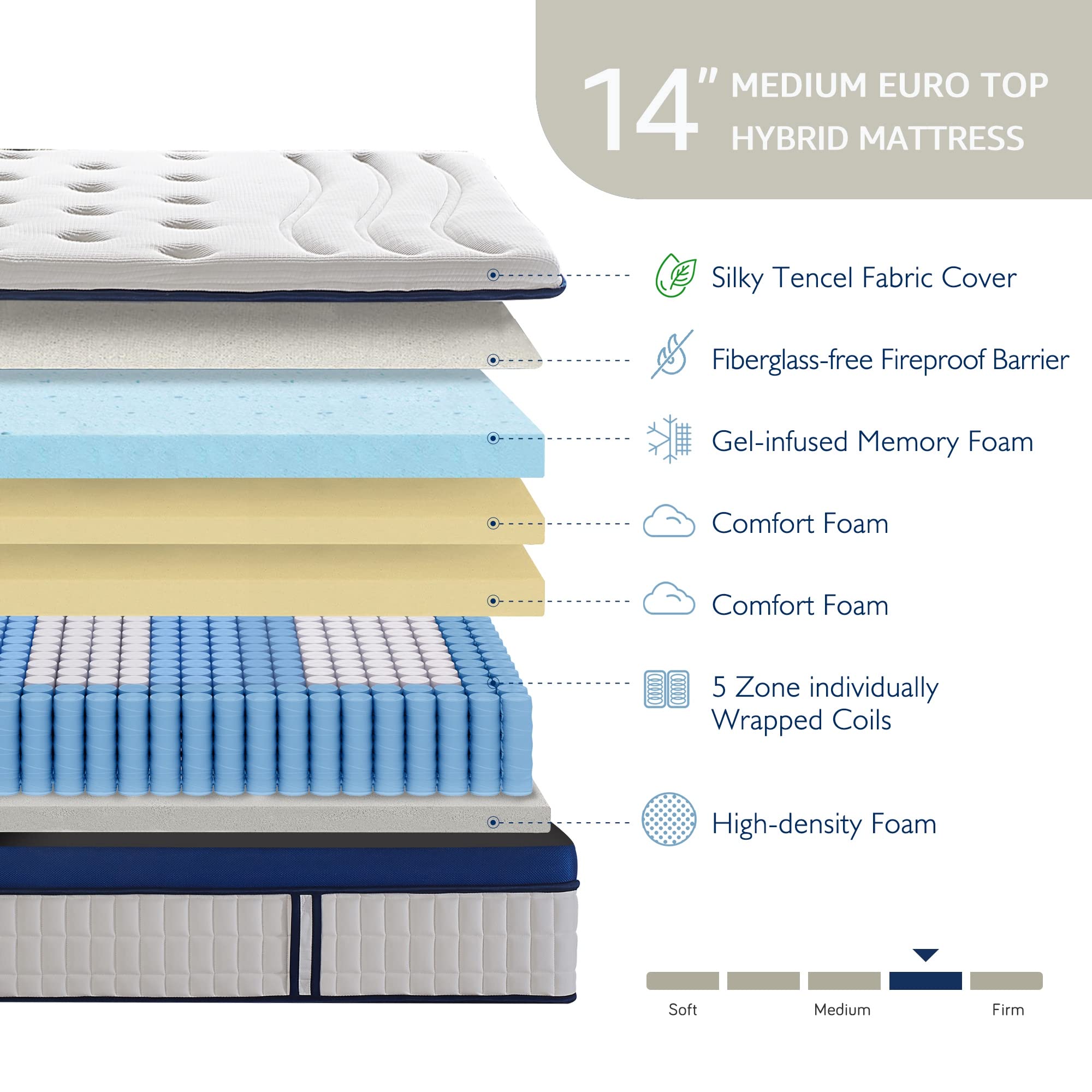 14 Inch Gel Memory Foam Innersprings Hybrid Bed Mattress