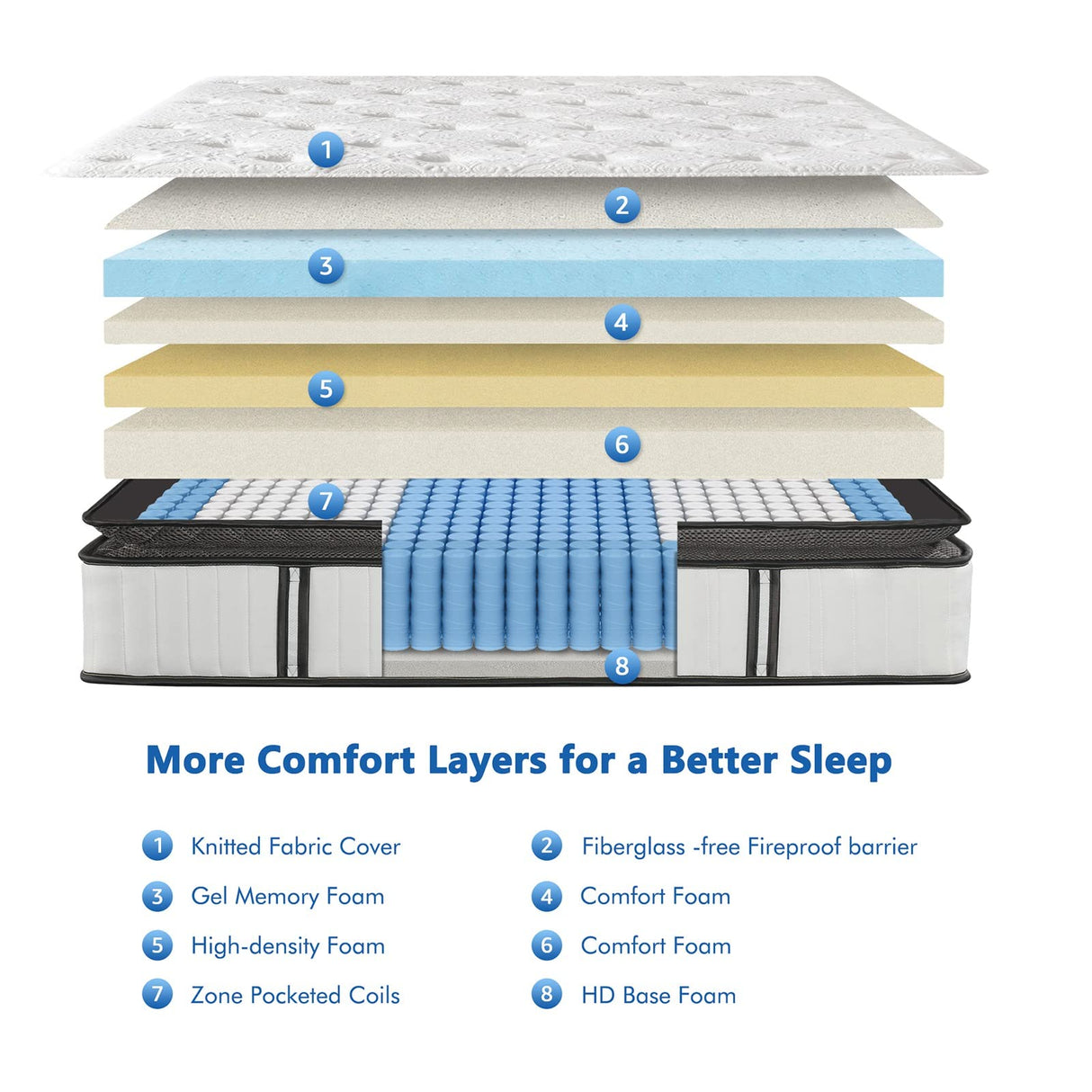 Queen Mattress 12 Inch, Pillow Top Cool Gel Memory Fayers