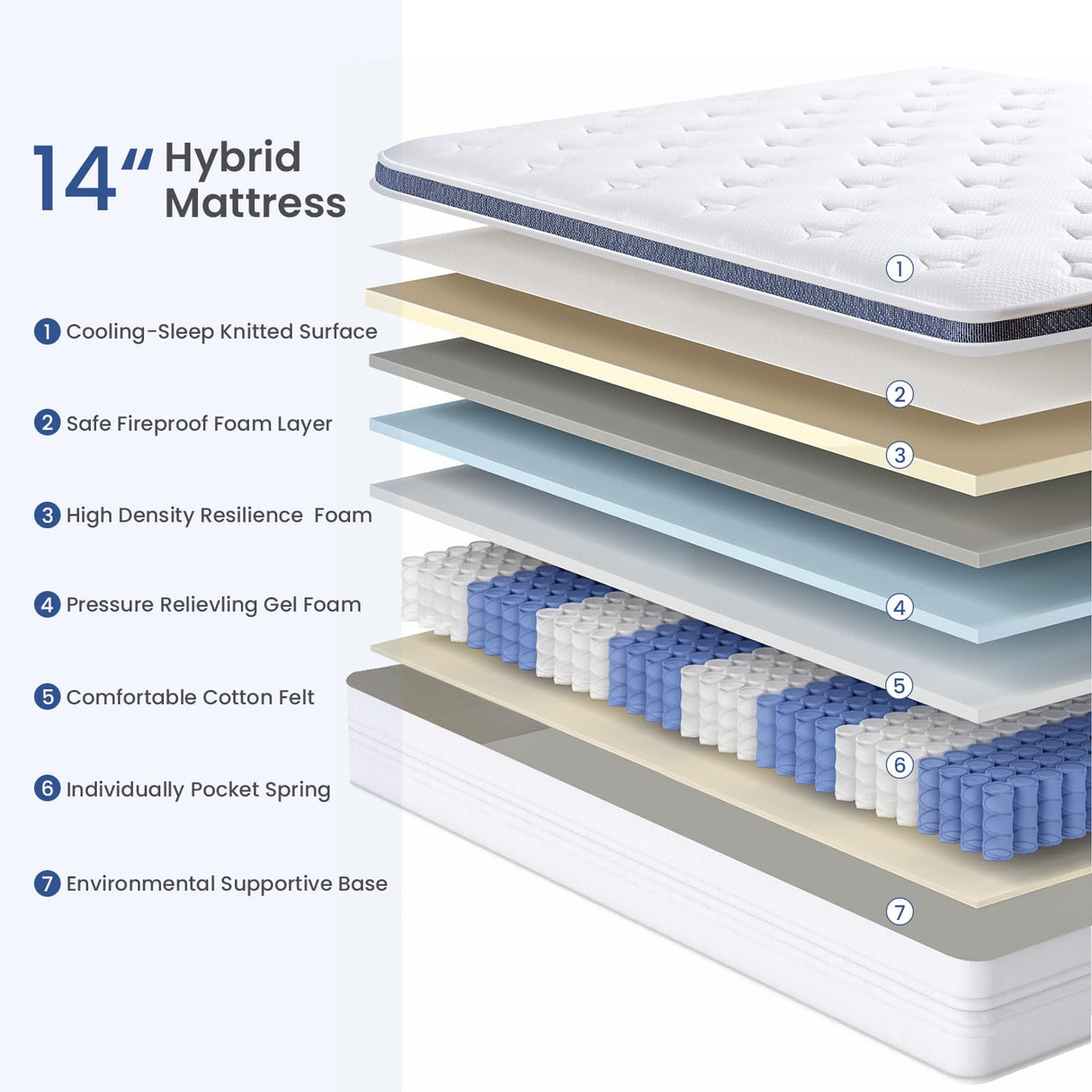 Queen Size Mattresses, 14 Inch Queen Mattress in a Box with Gel