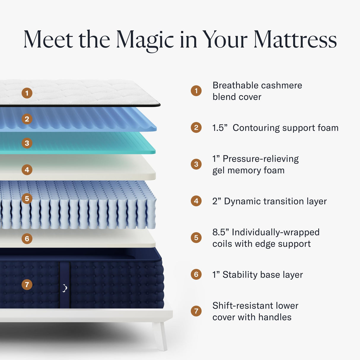 Queen Mattress - Luxury Hybrid Gel Memory Foam