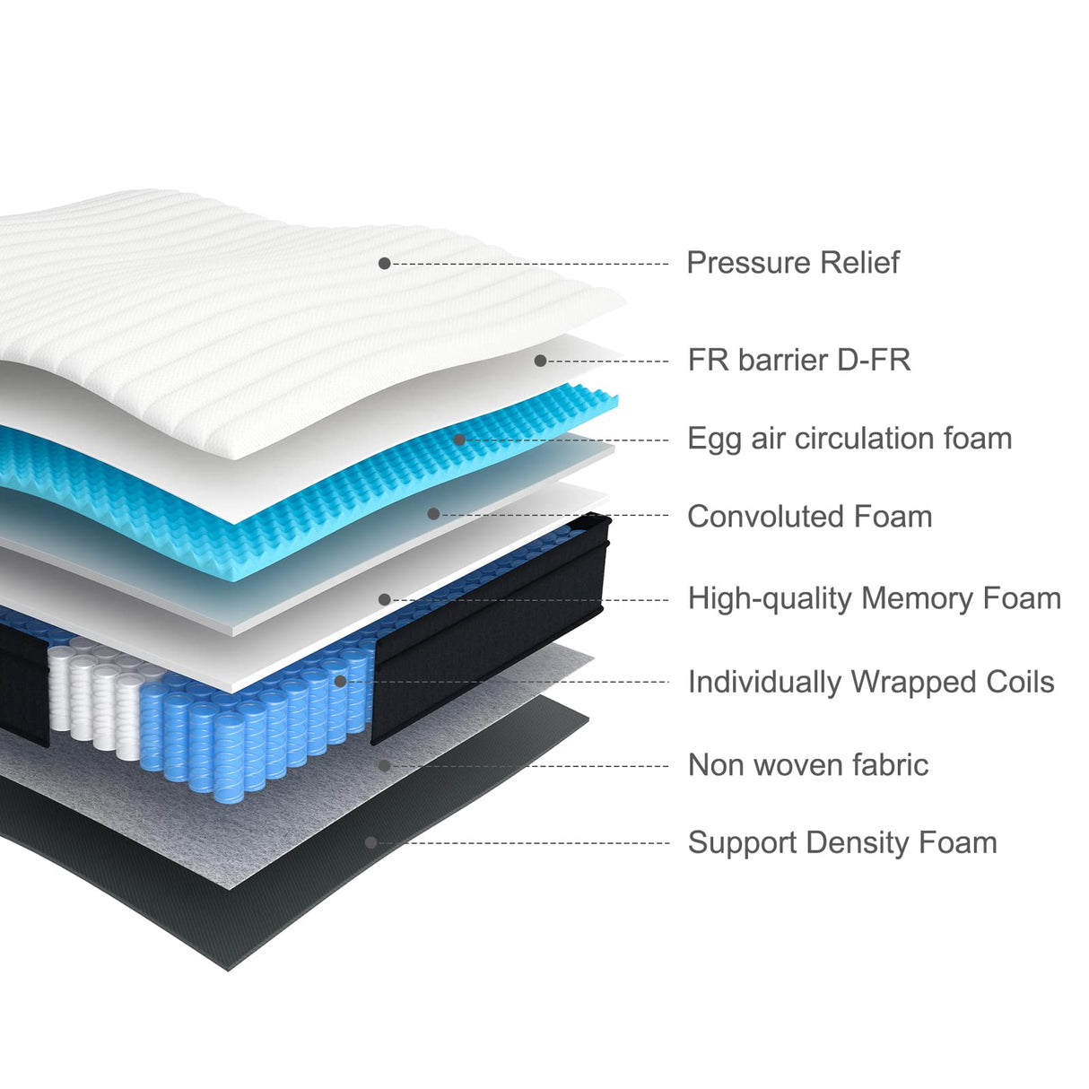 Full Mattress, 12 Inch Hybrid Mattress in a Box with Gel Memory Foam