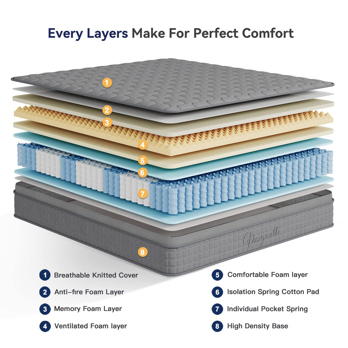 12 Inch Multilayer Hybrid Queen Mattress - Multiple Sizes